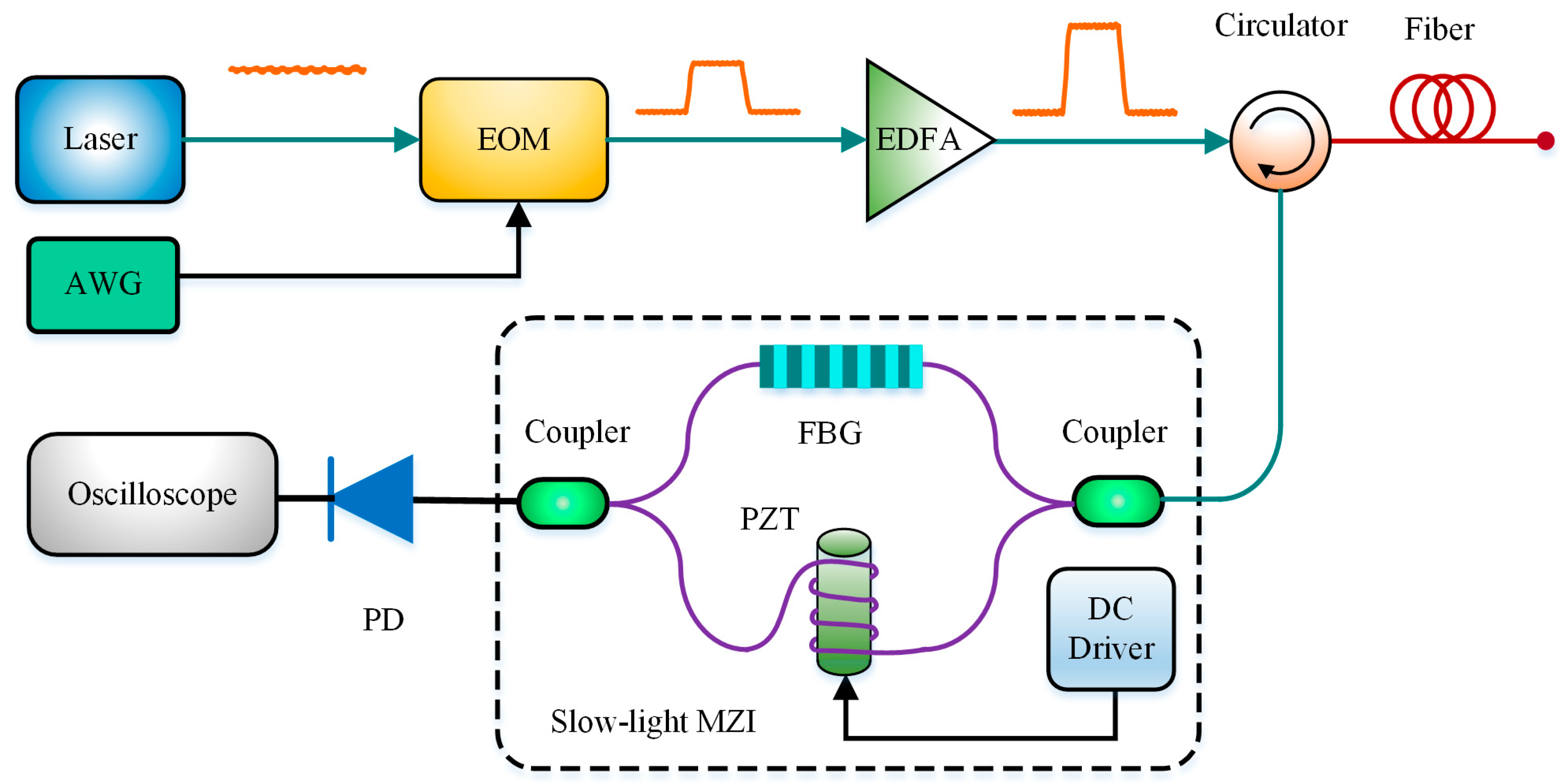 Sensors 19 01862 g008