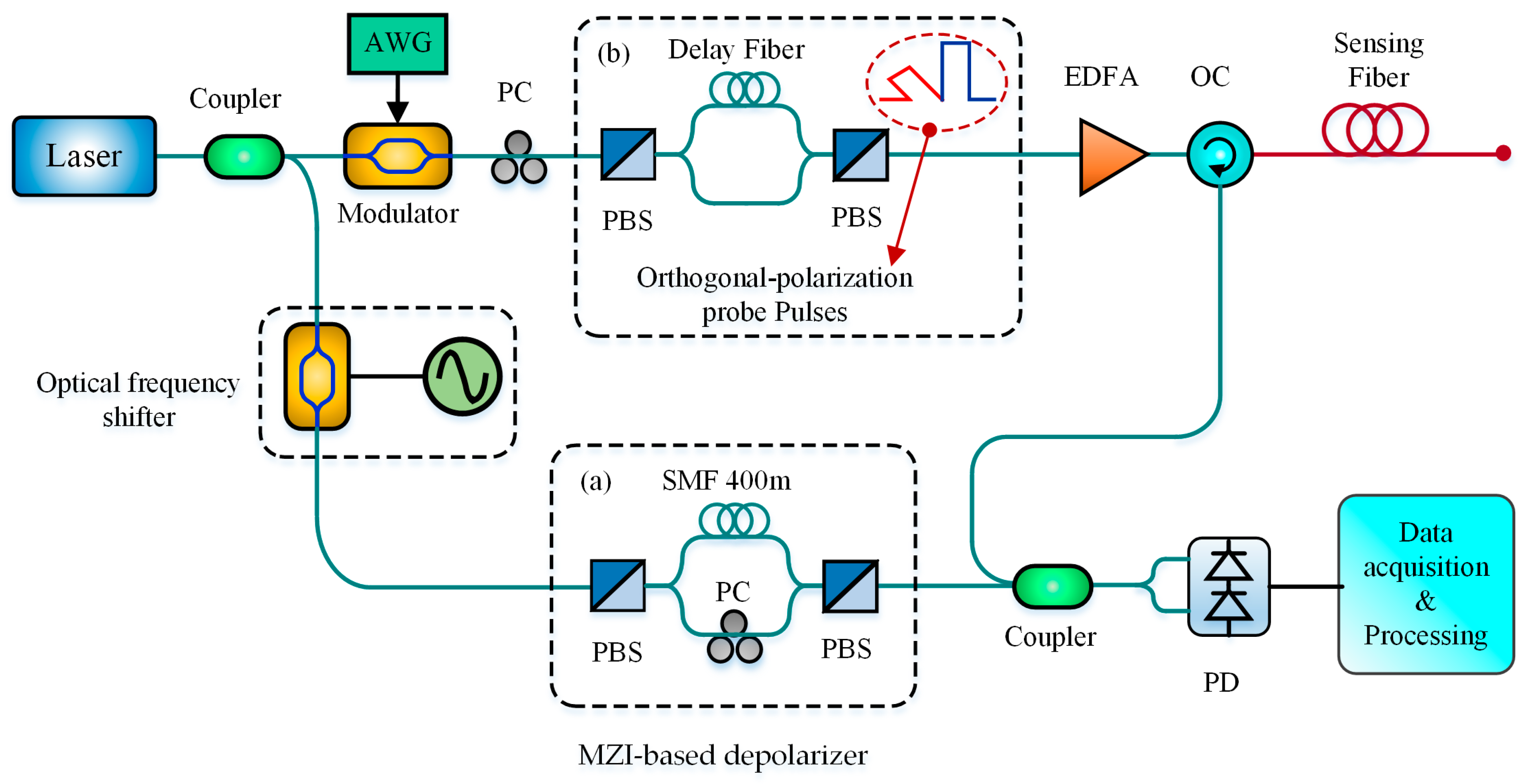 Sensors 19 01862 g009