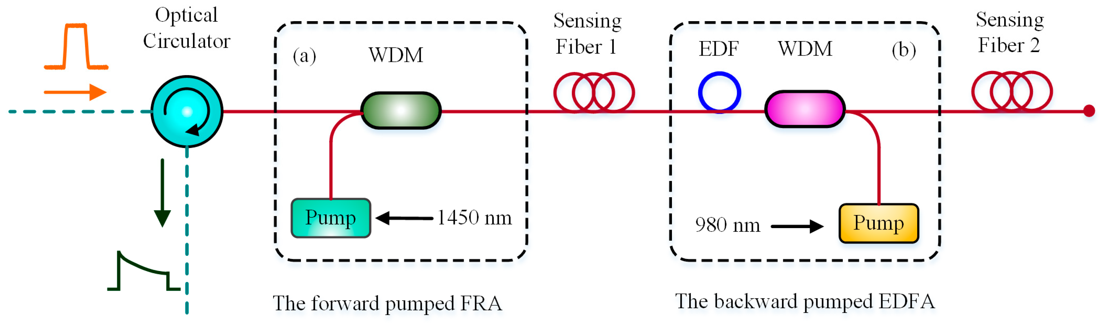 Sensors 19 01862 g010