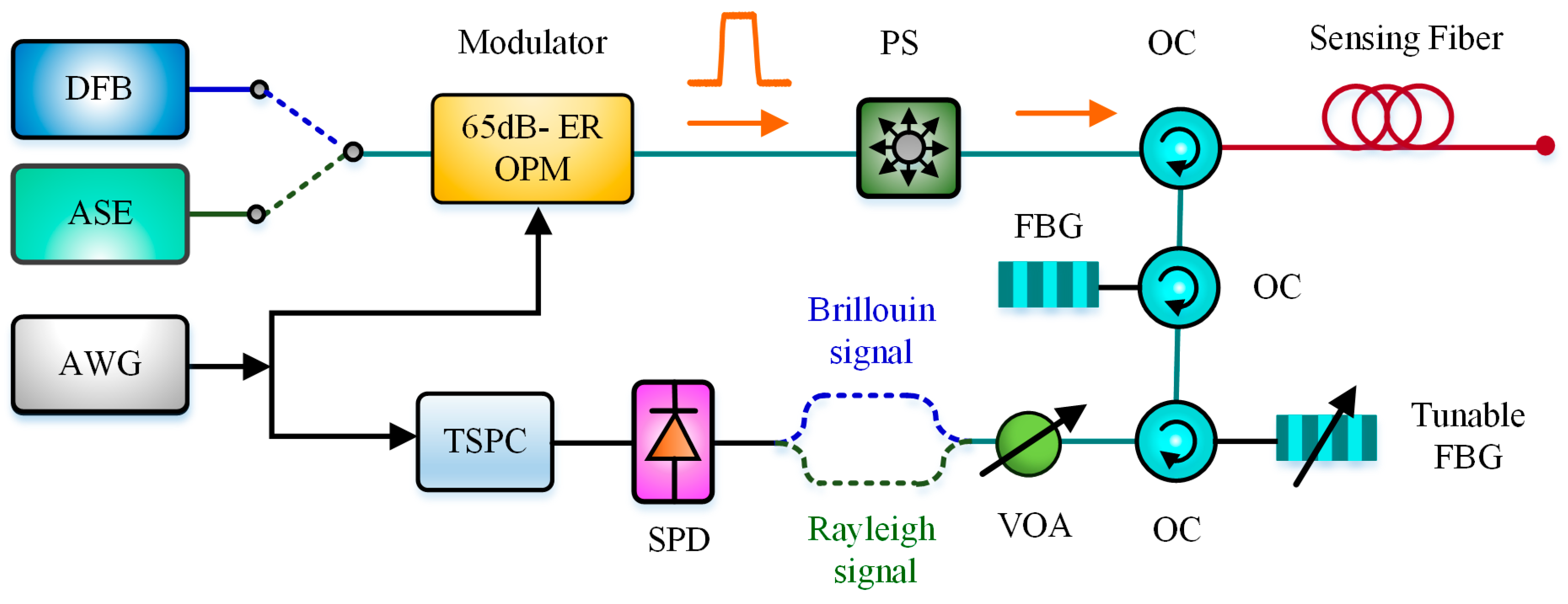Sensors 19 01862 g011