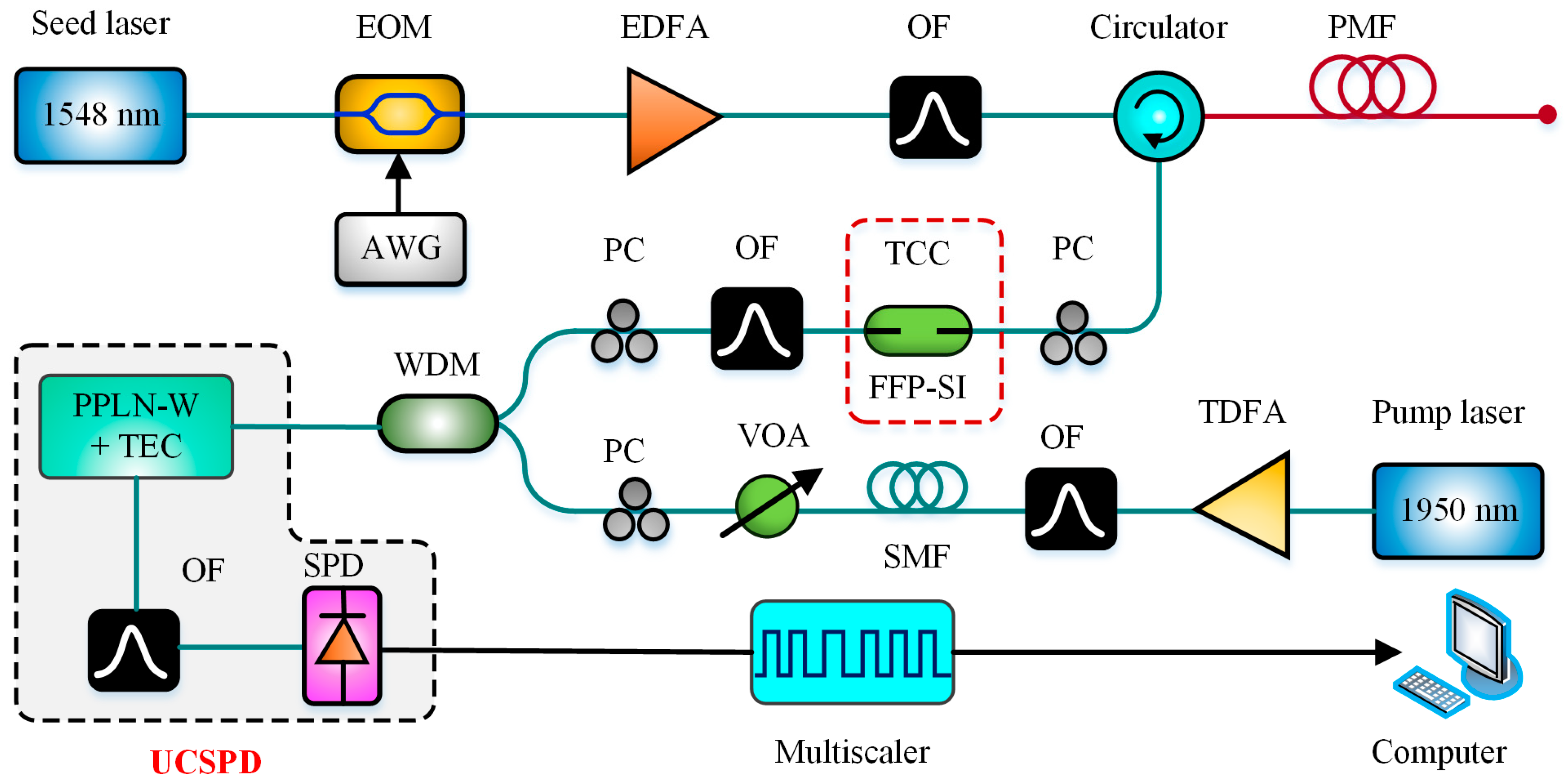 Sensors 19 01862 g012
