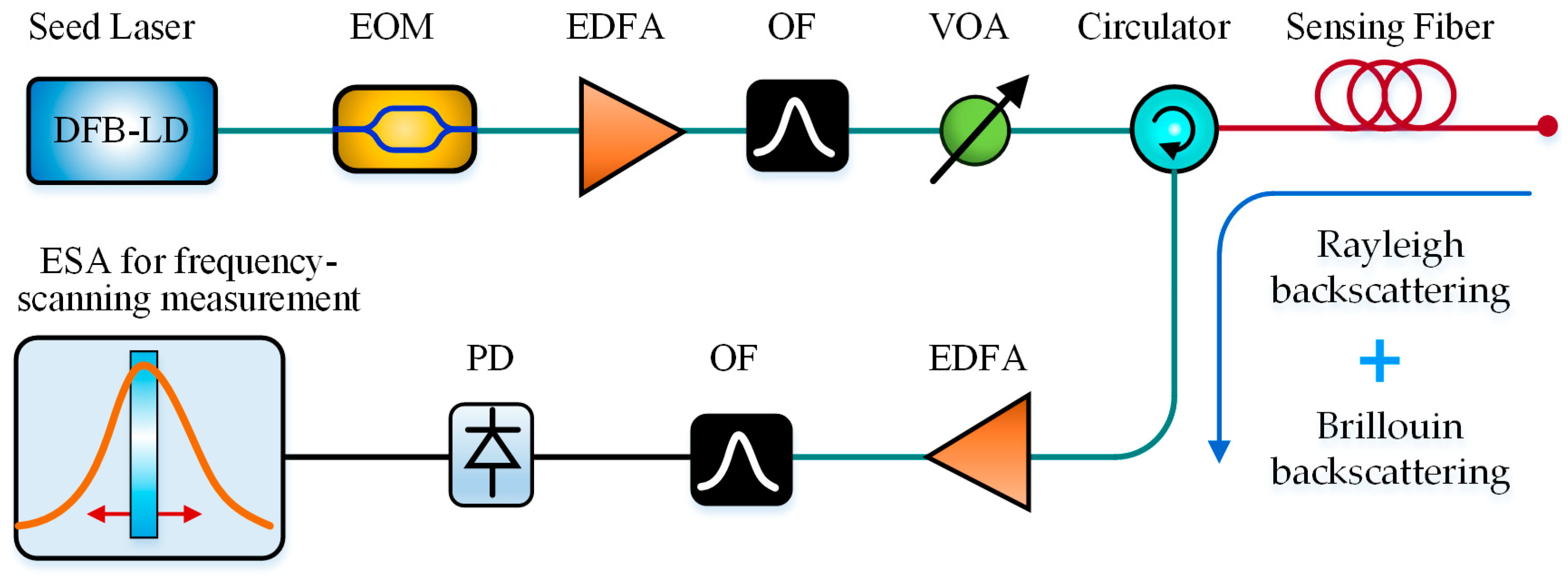 Sensors 19 01862 g013
