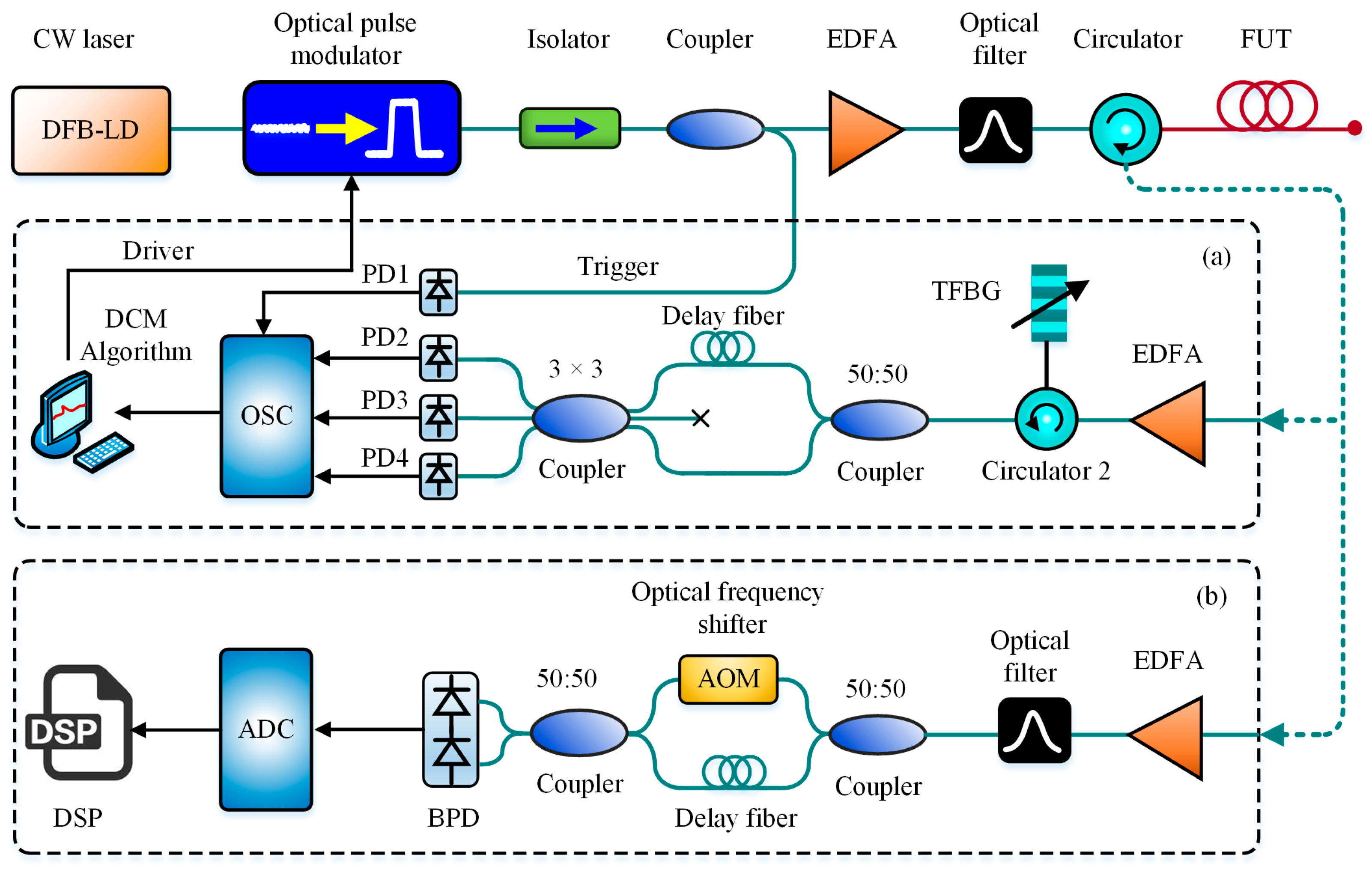 Sensors 19 01862 g014