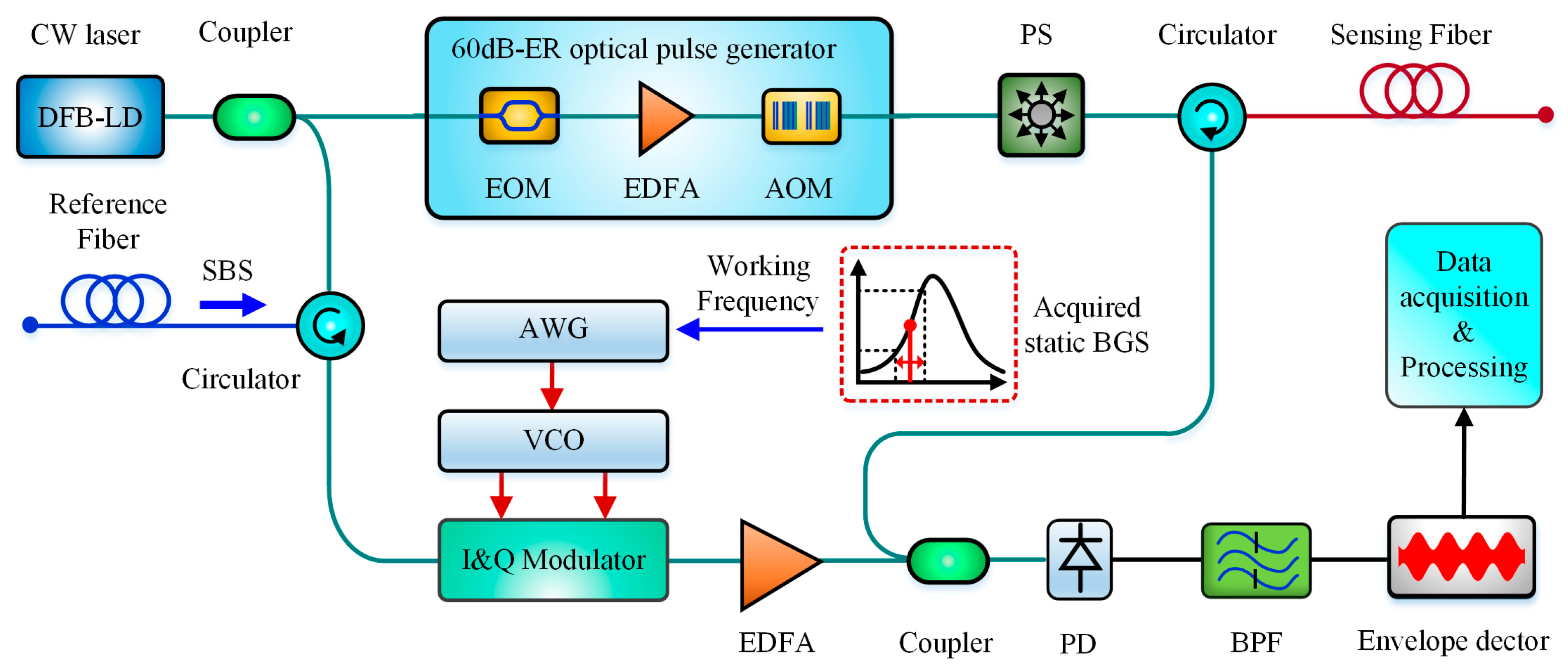 Sensors 19 01862 g015