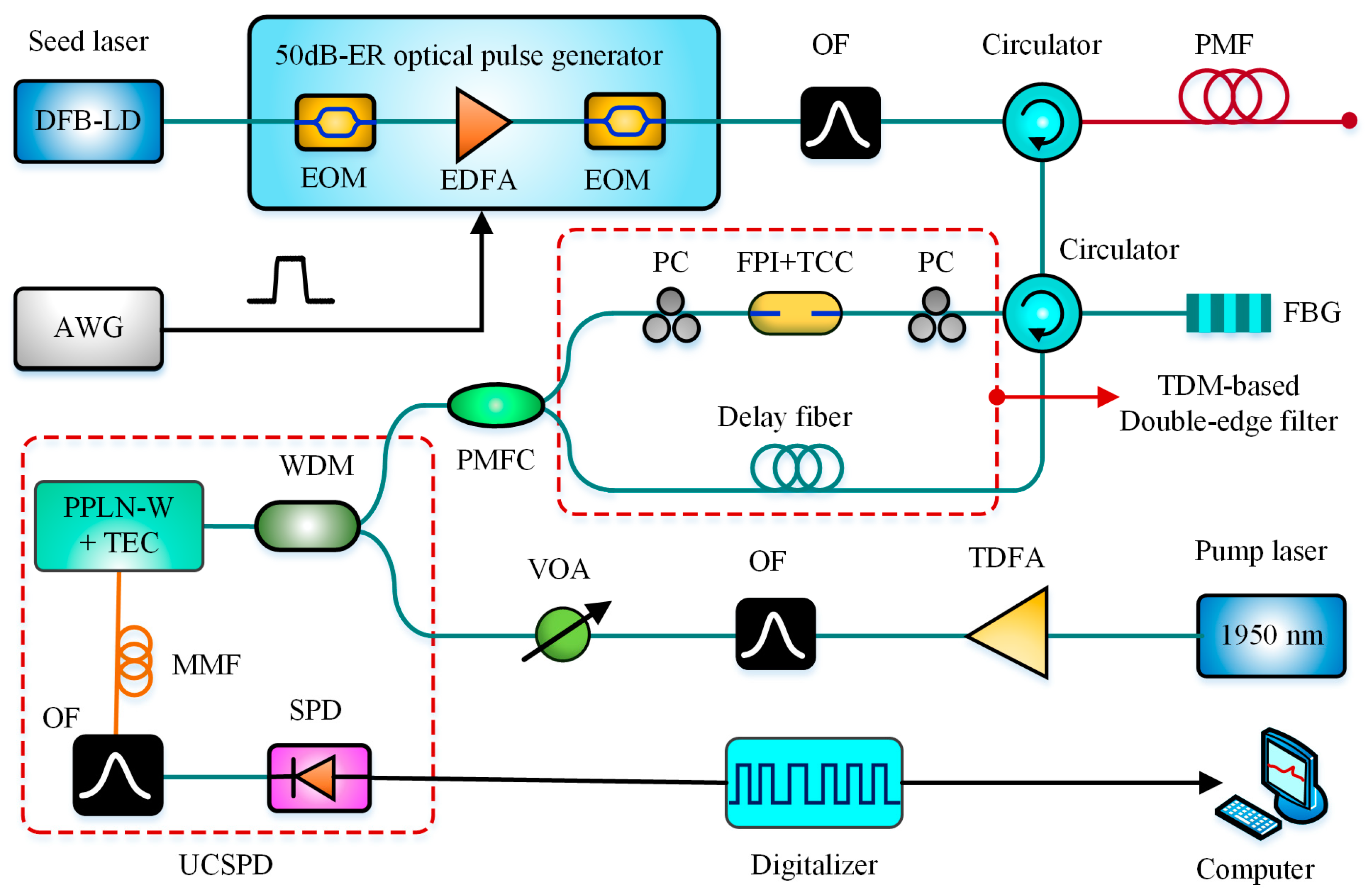 Sensors 19 01862 g016