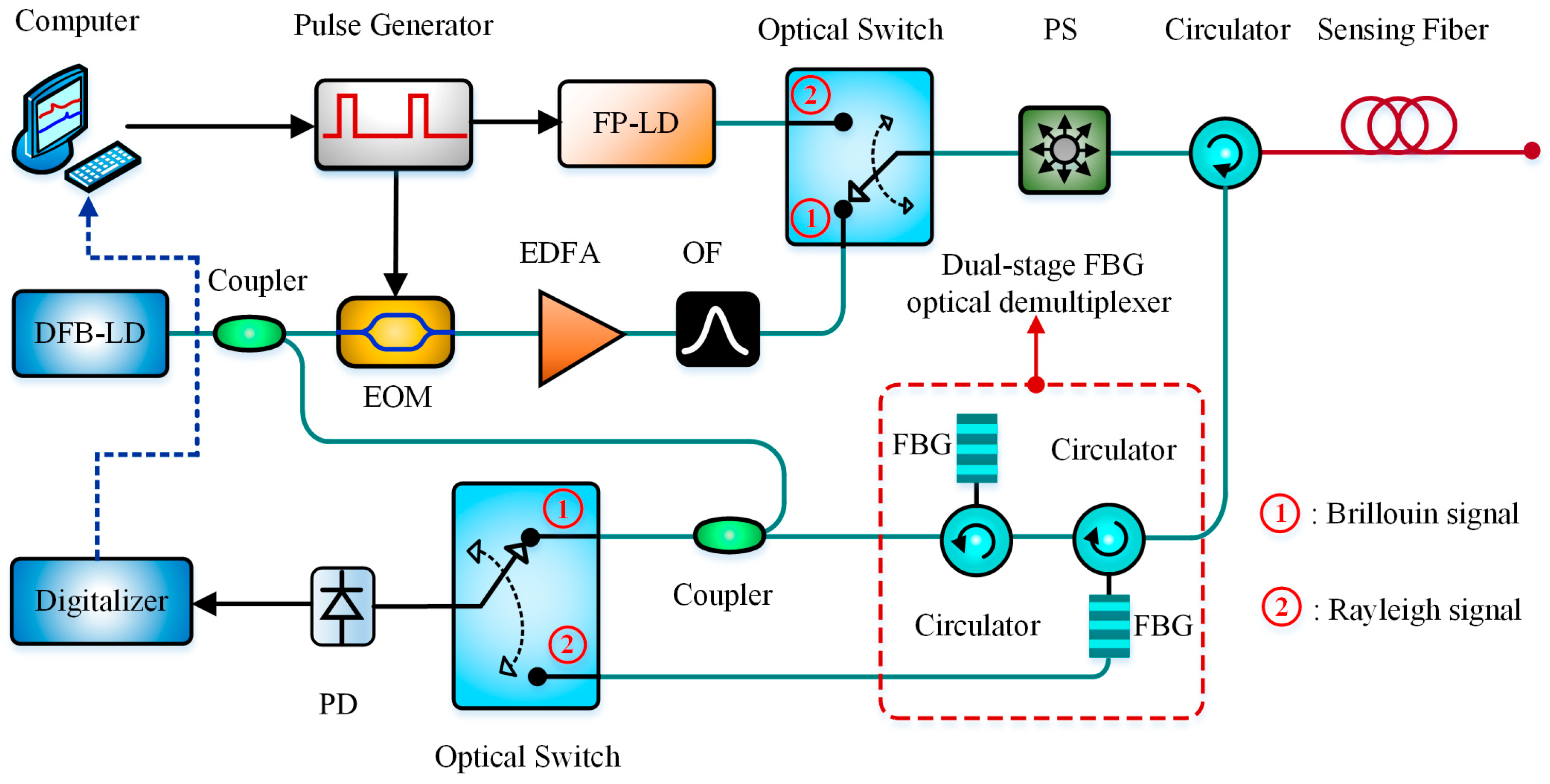 Sensors 19 01862 g018
