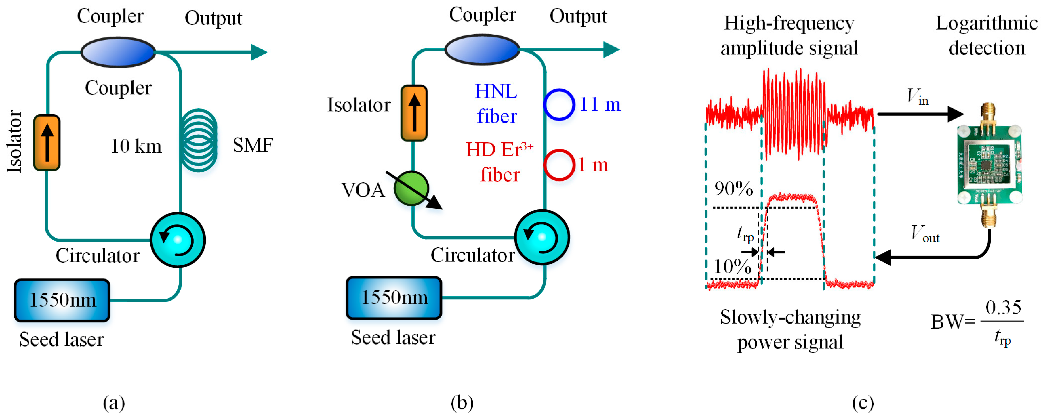 Sensors 19 01862 g020