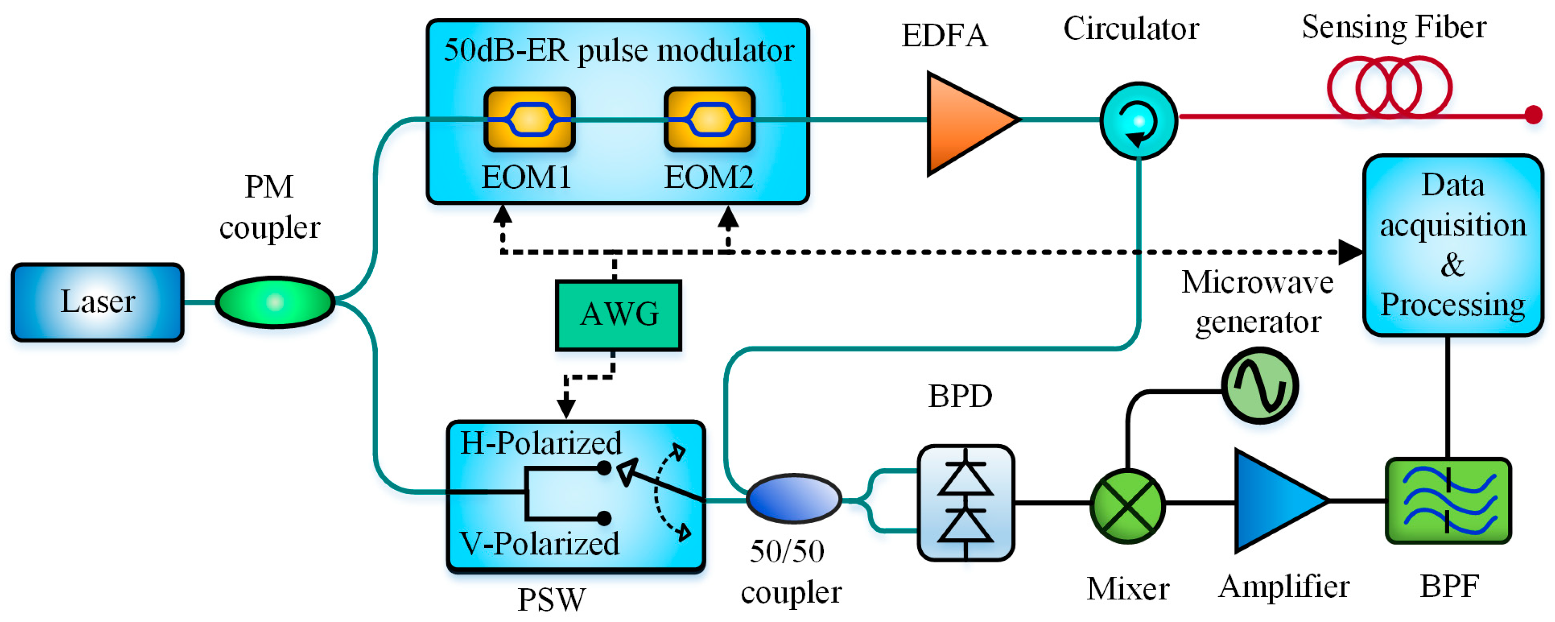 Sensors 19 01862 g021
