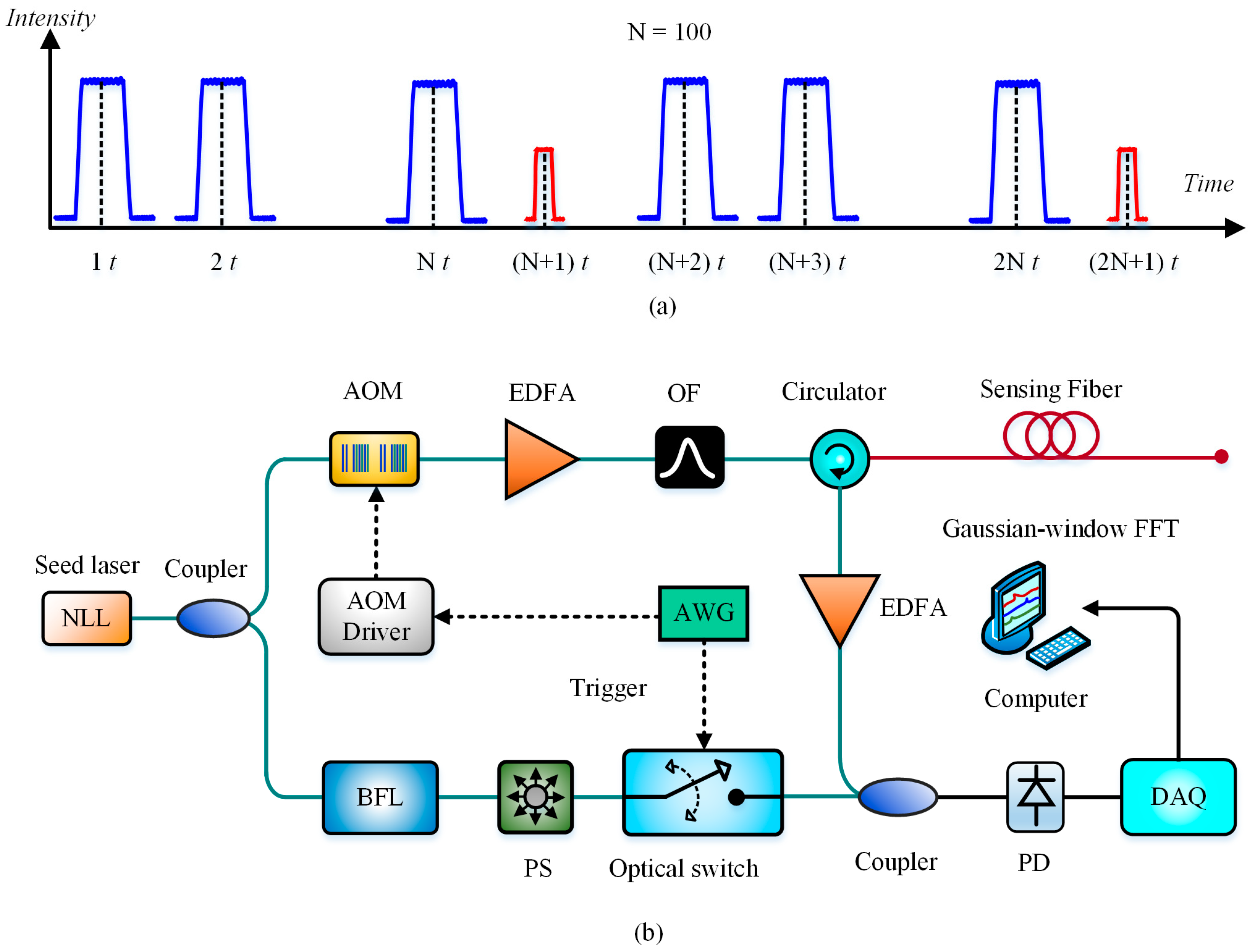 Sensors 19 01862 g022