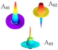 Sensors 19 01862 i006
