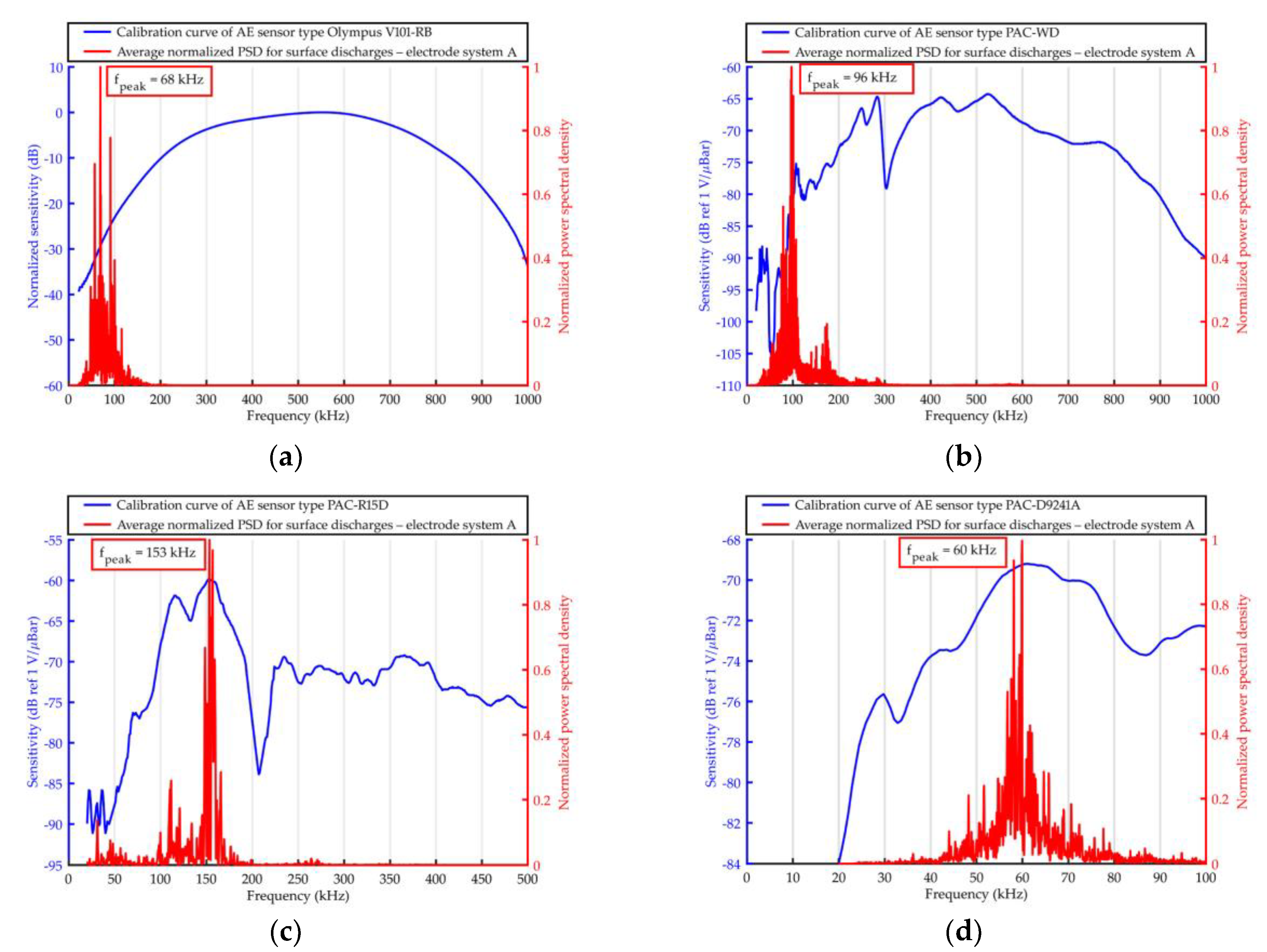 Sensors 19 01865 g011