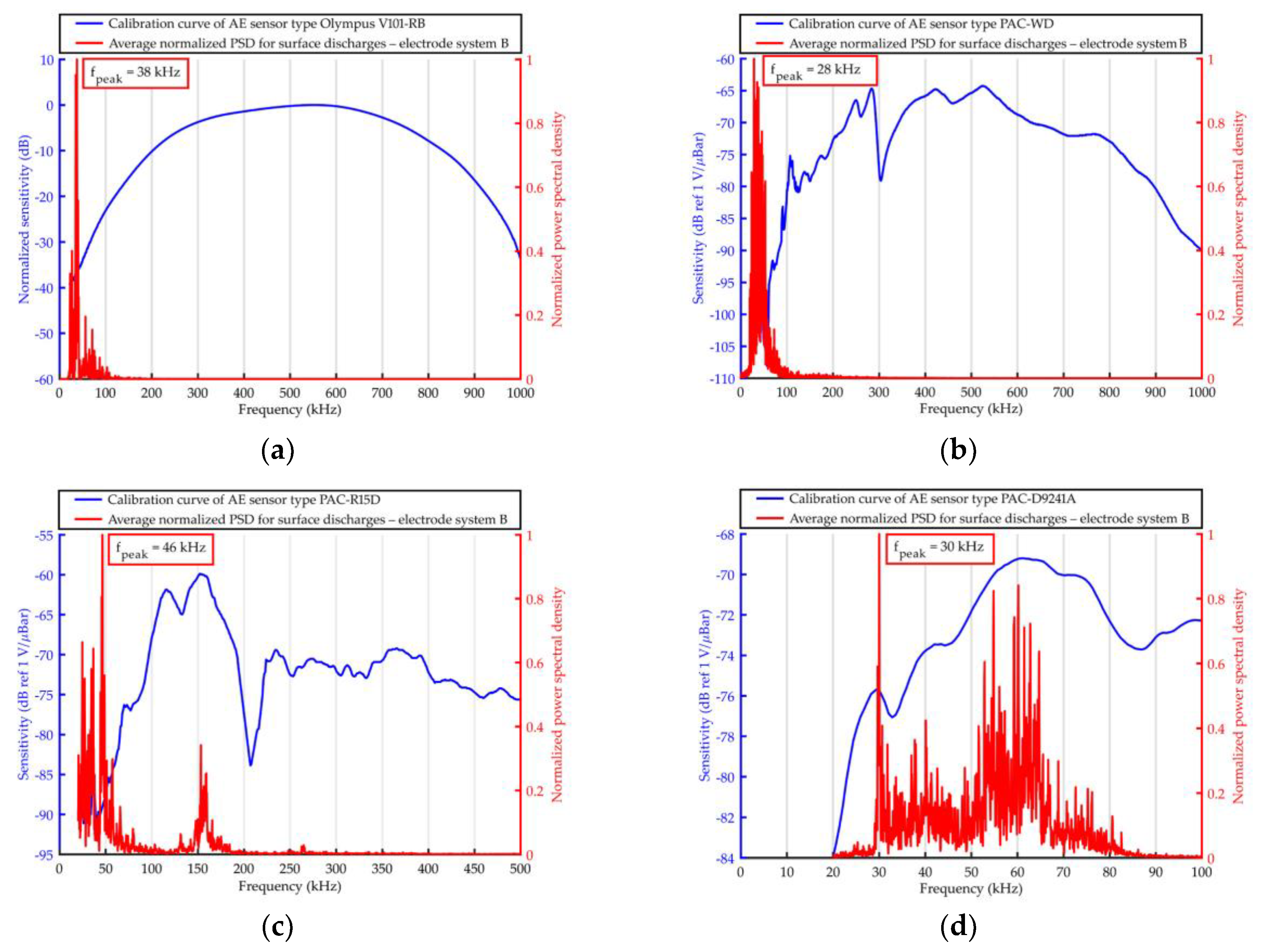 Sensors 19 01865 g012