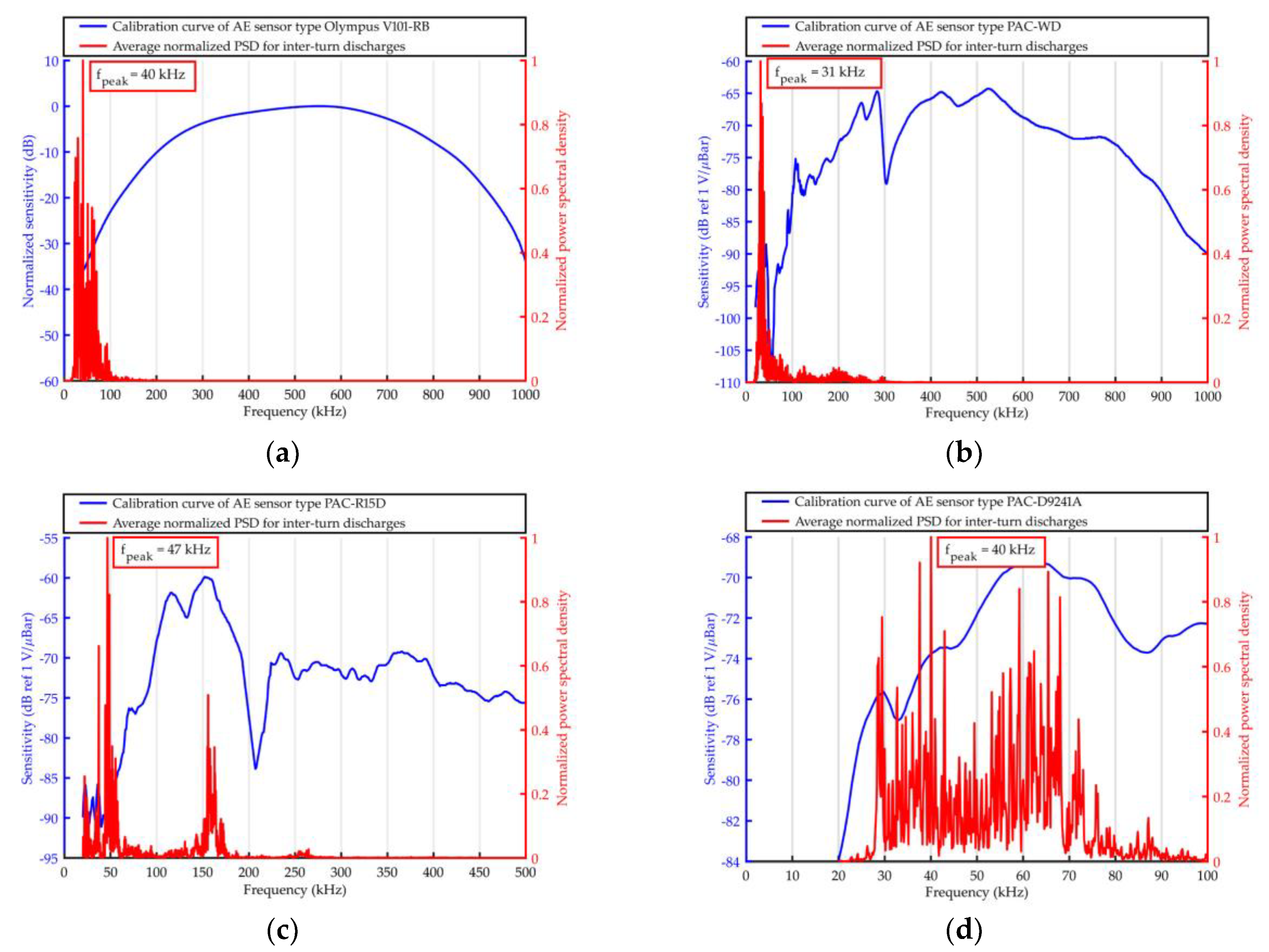 Sensors 19 01865 g013