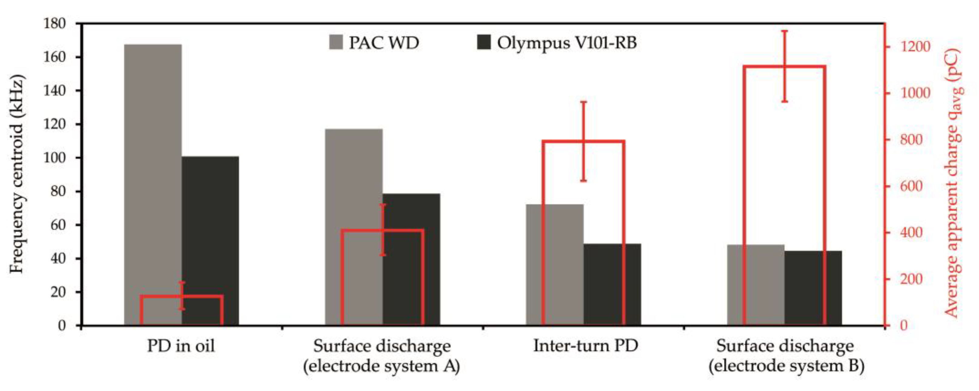 Sensors 19 01865 g015