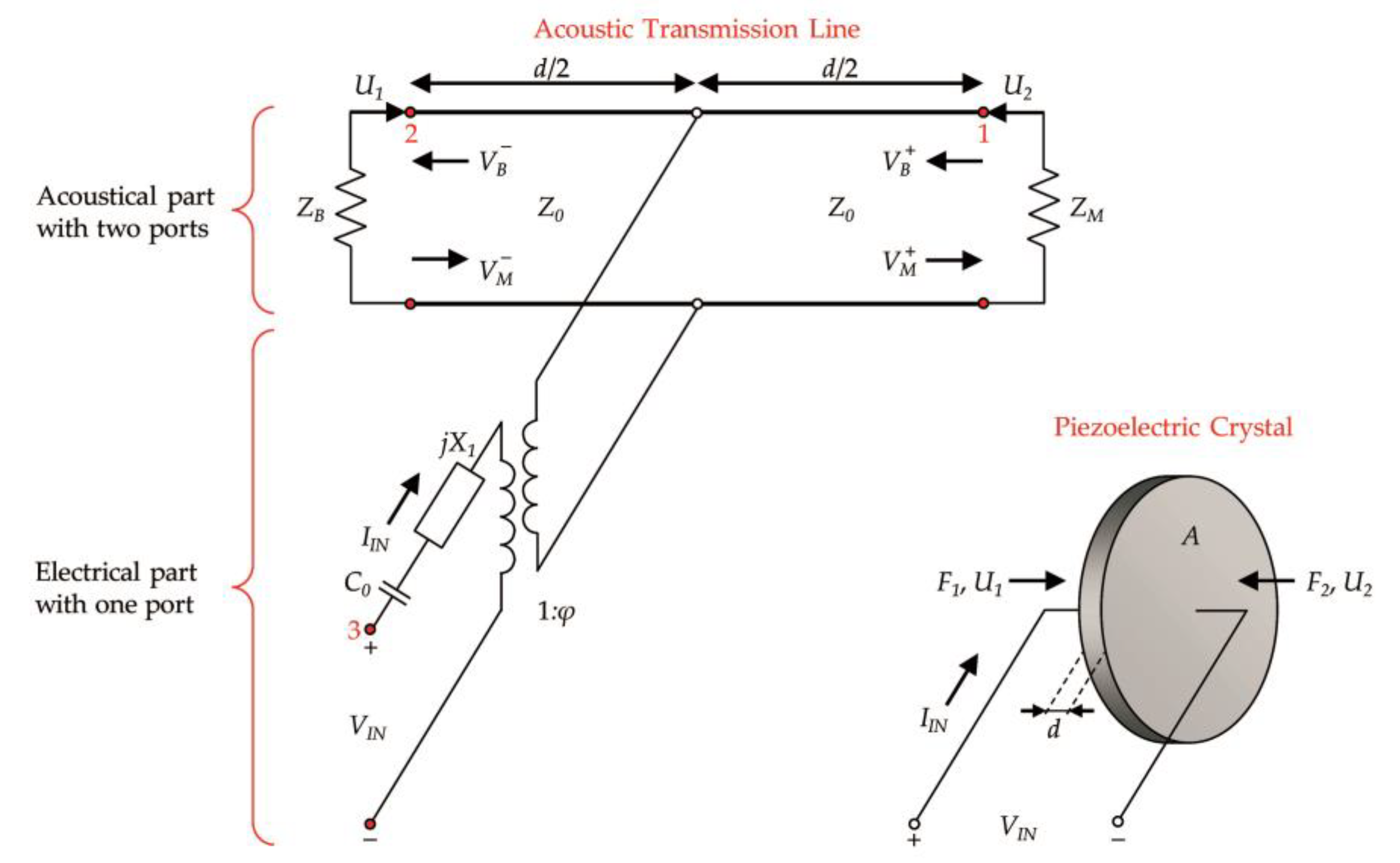 Sensors 19 01865 g017