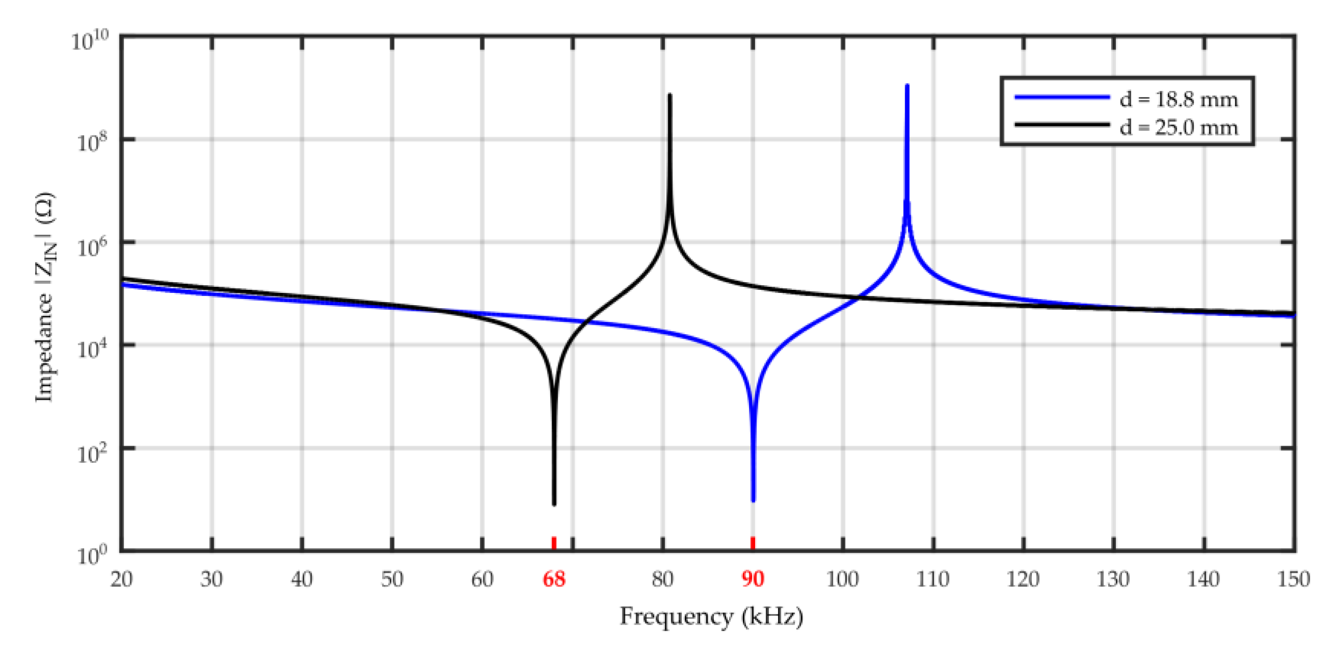 Sensors 19 01865 g018