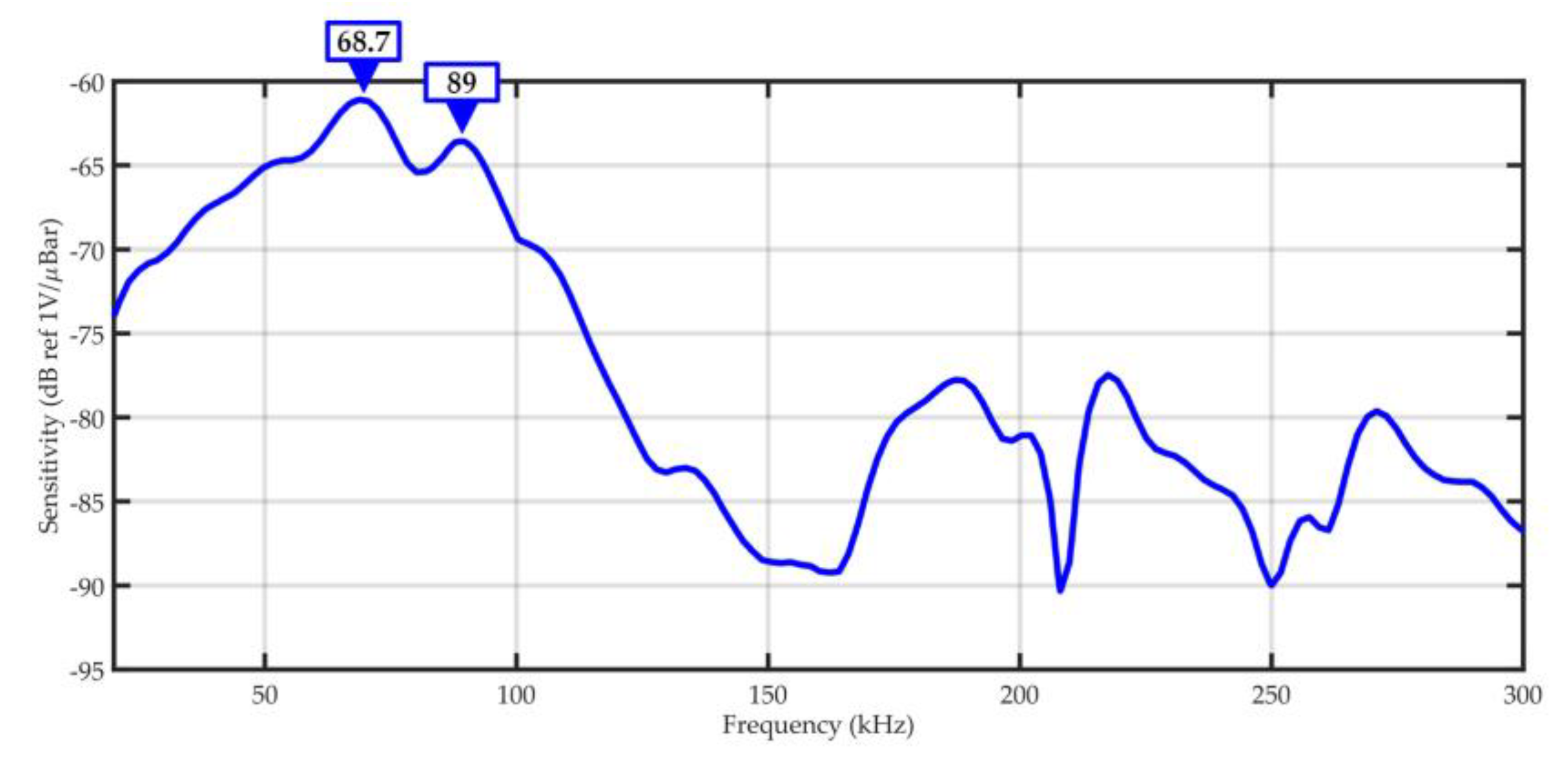 Sensors 19 01865 g020