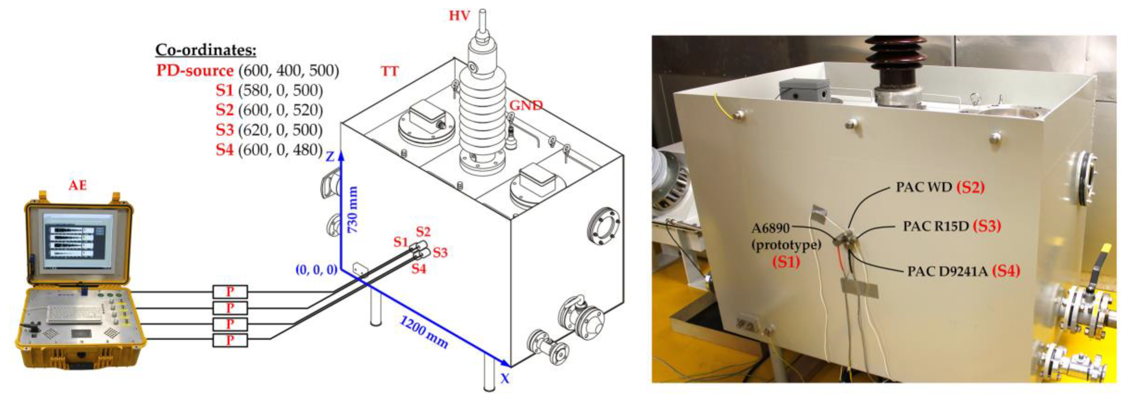 Sensors 19 01865 g022