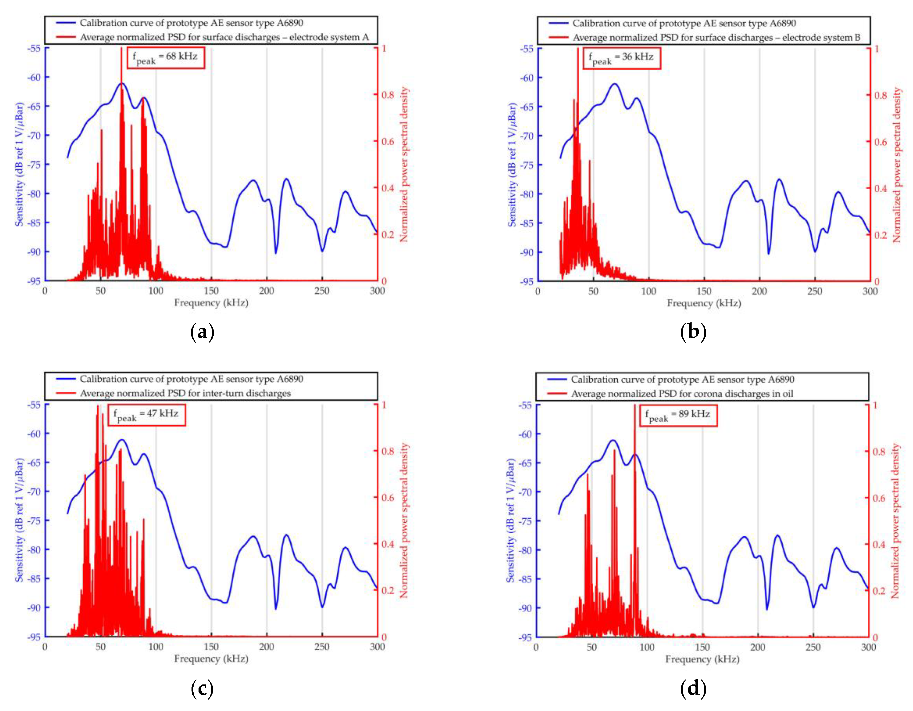 Sensors 19 01865 g025