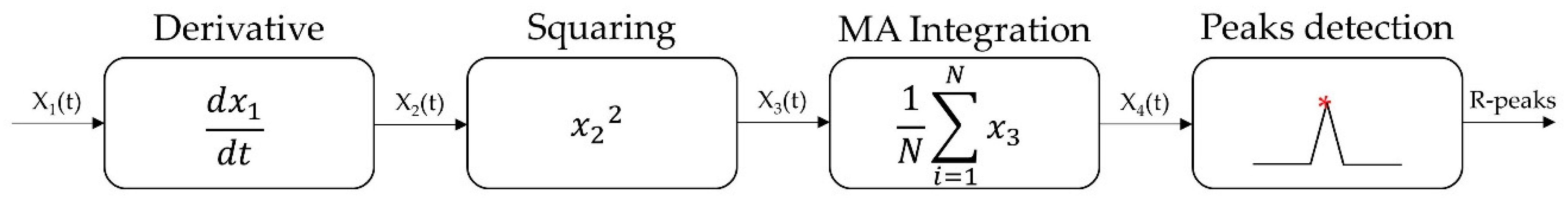 Sensors 19 01868 g004
