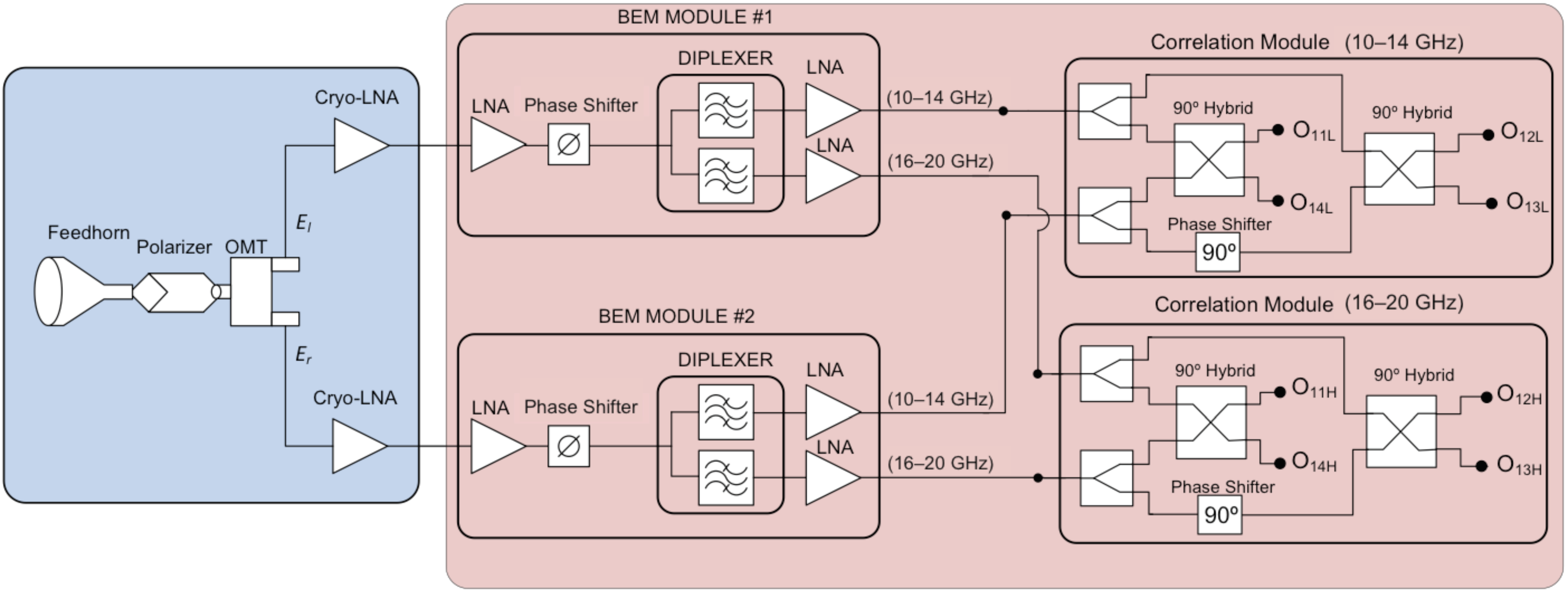 Sensors 19 01870 g002
