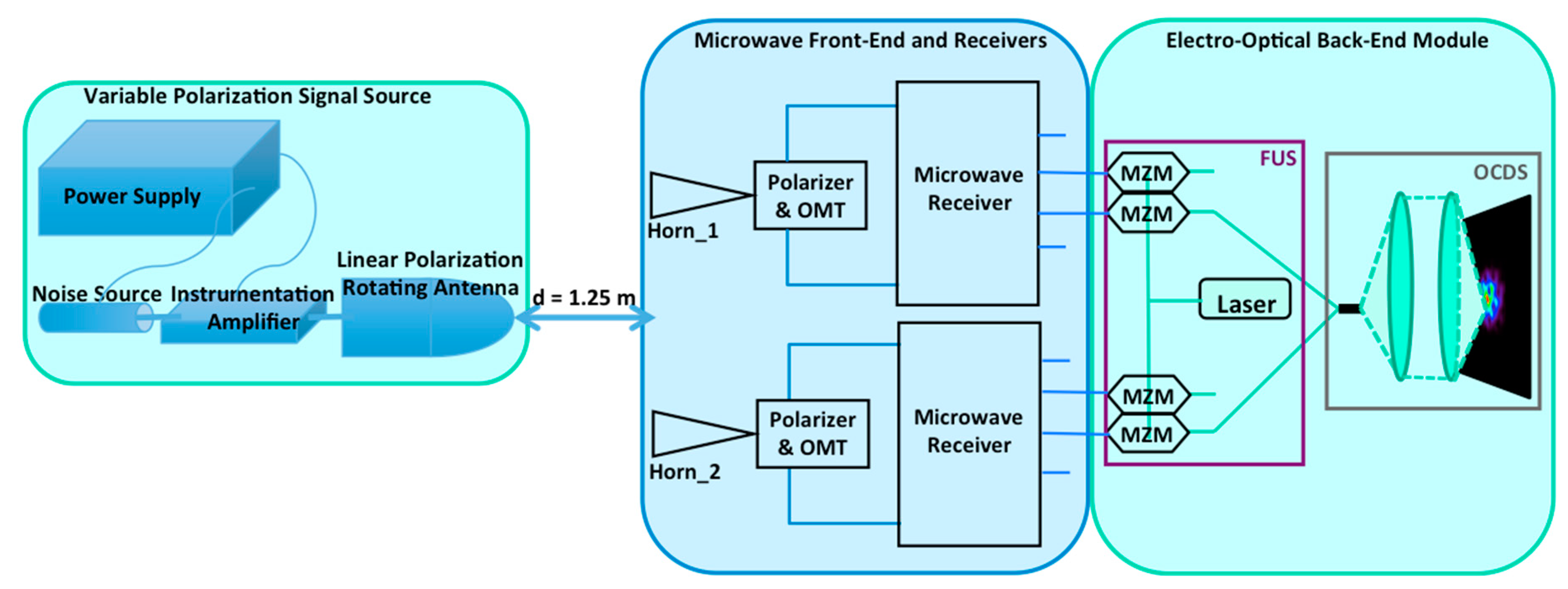 Sensors 19 01870 g005