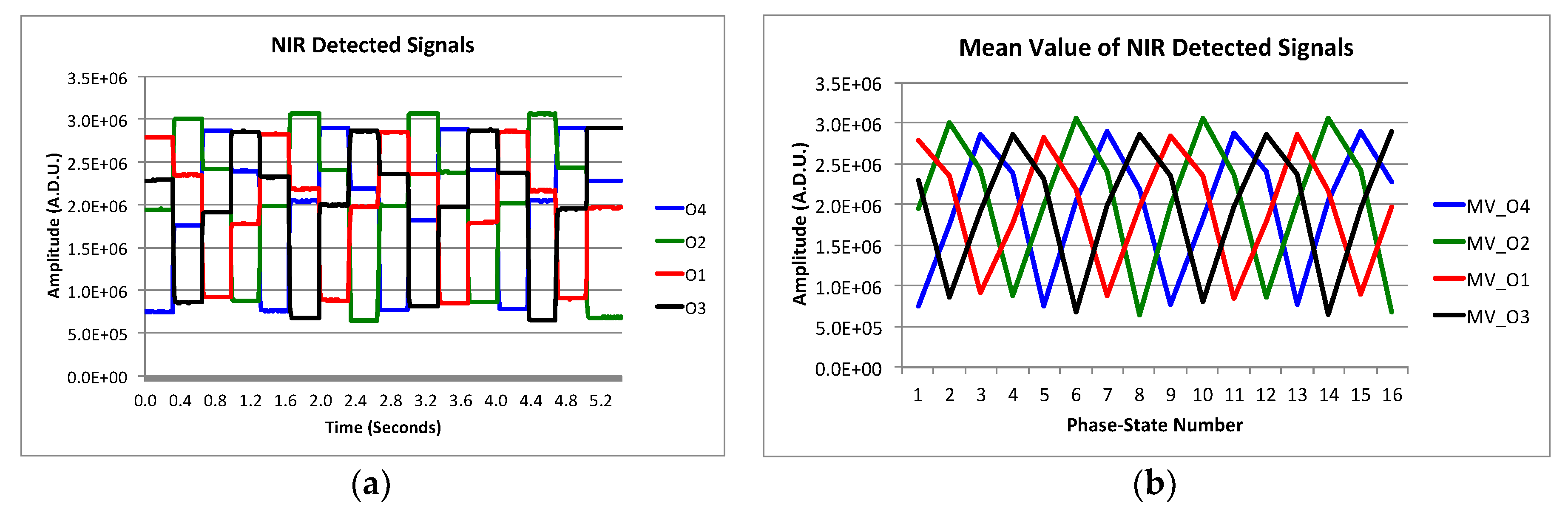 Sensors 19 01870 g008