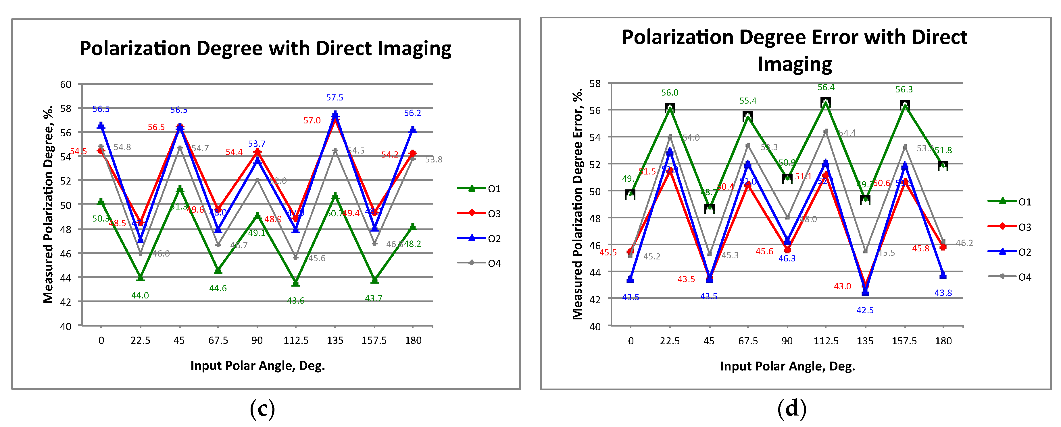 Sensors 19 01870 g009b