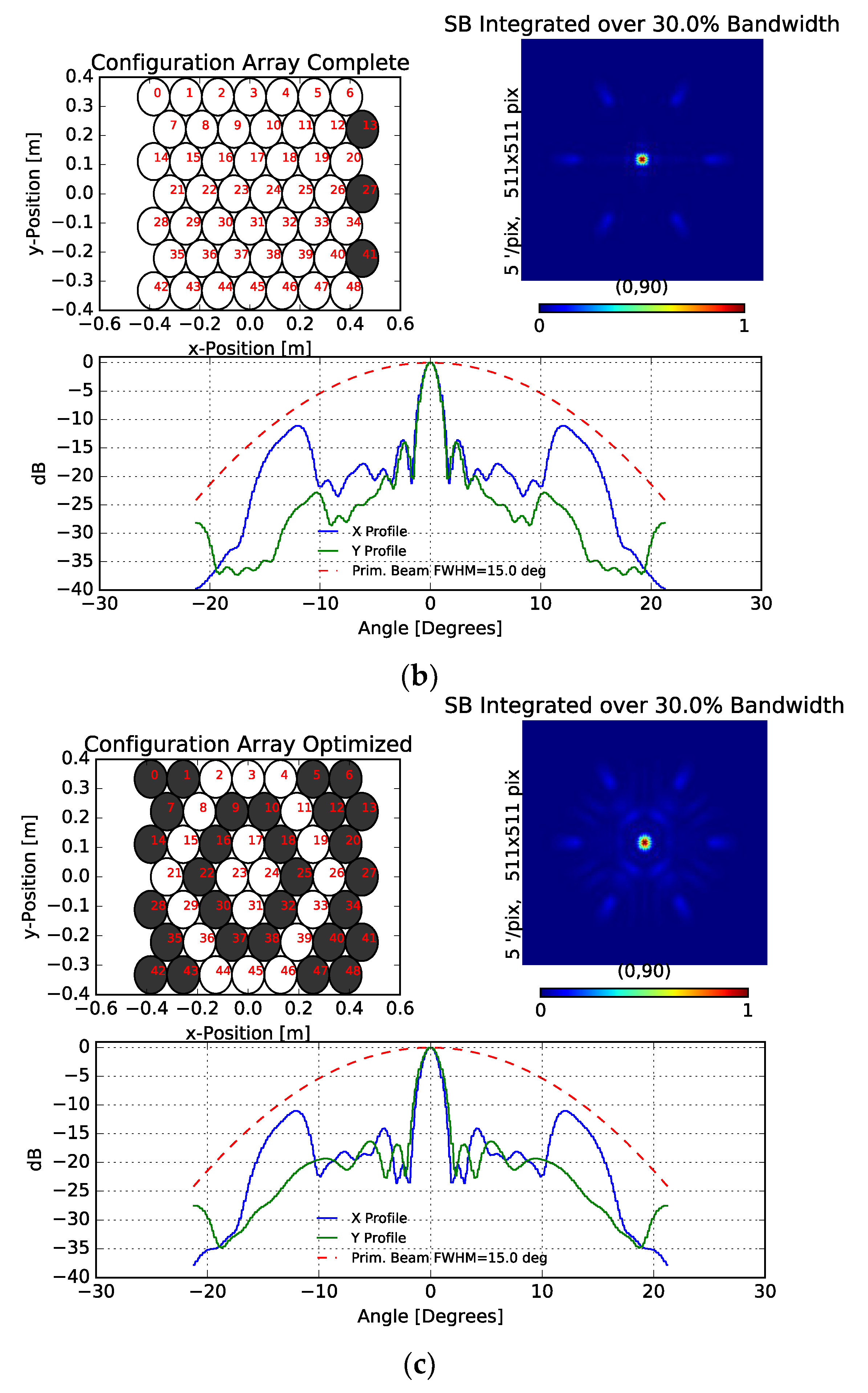 Sensors 19 01870 g013b