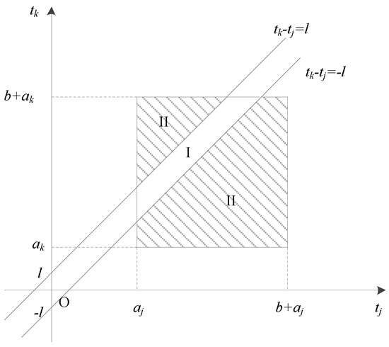Sensors 19 01871 g0a1 550