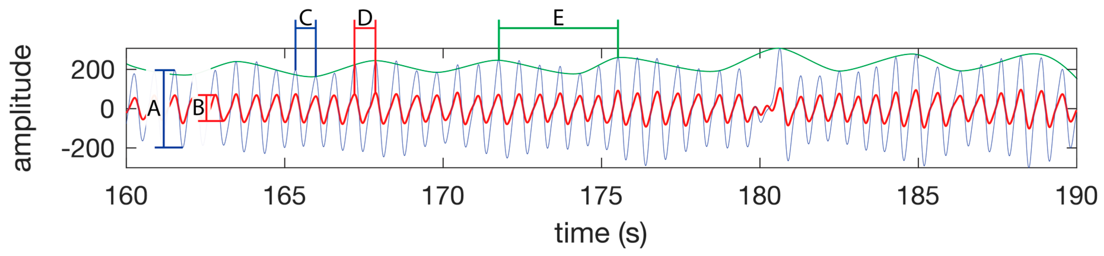 Sensors 19 01874 g005