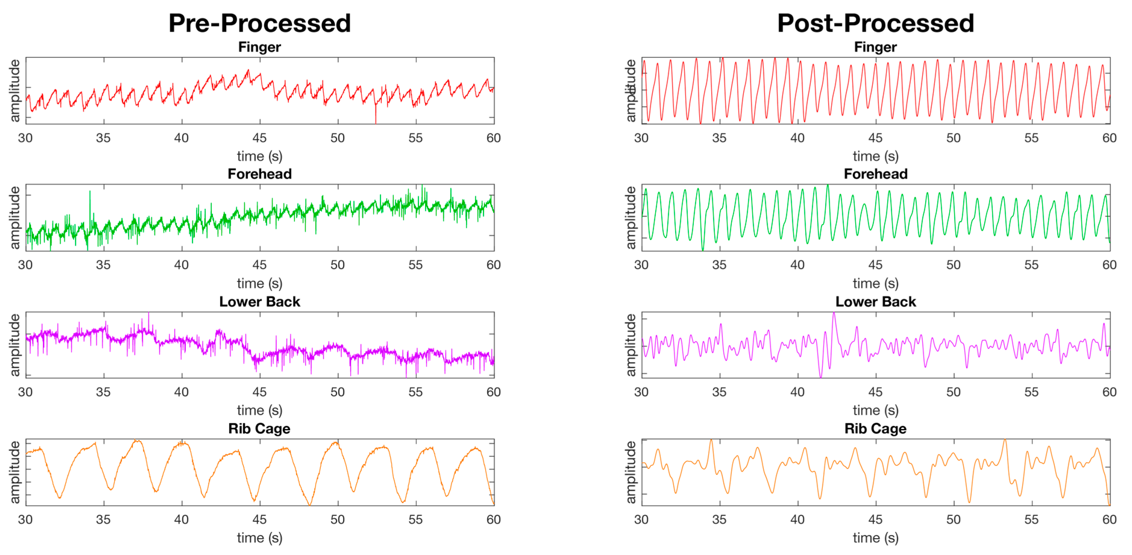 Sensors 19 01874 g006