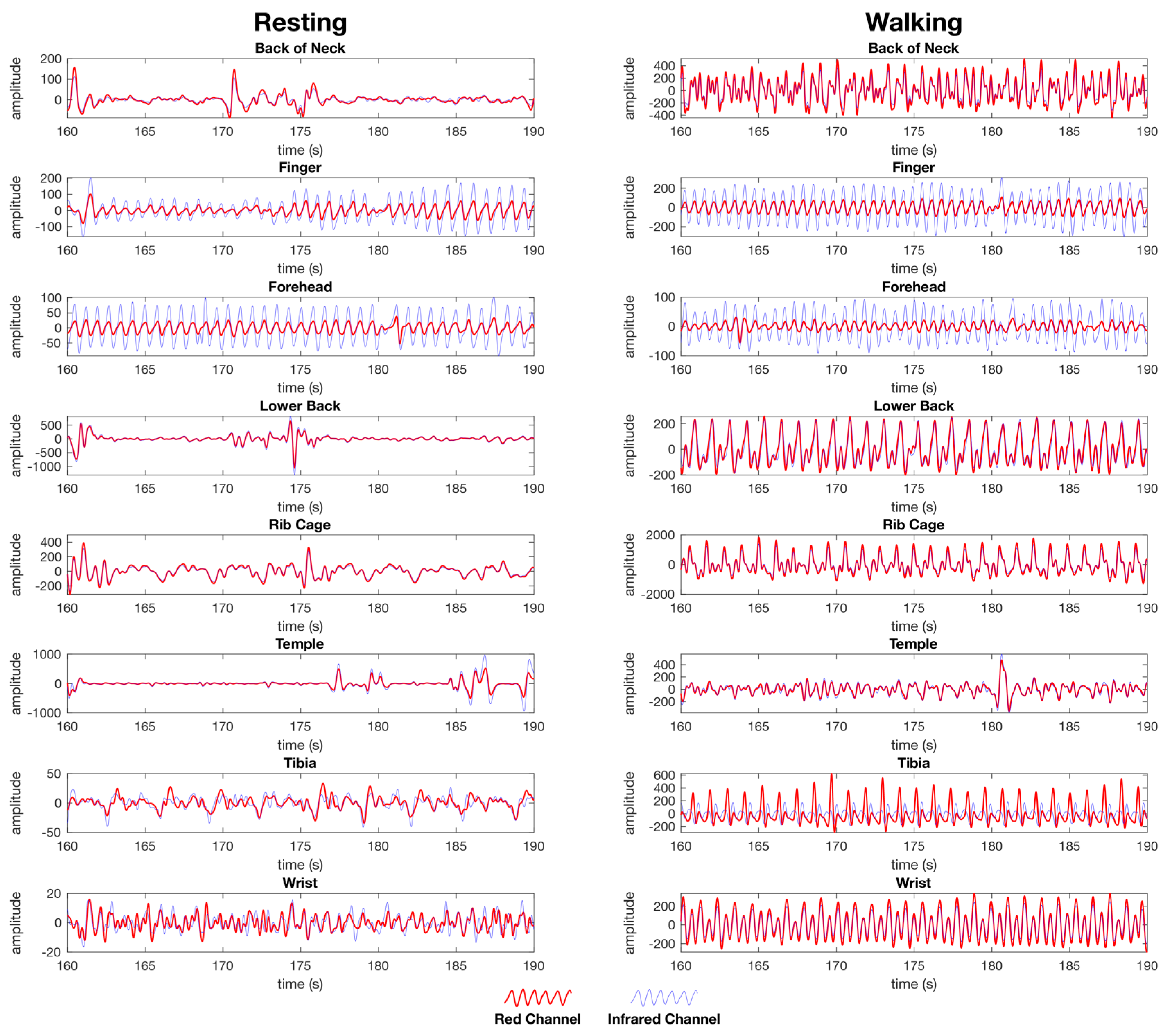 Sensors 19 01874 g007