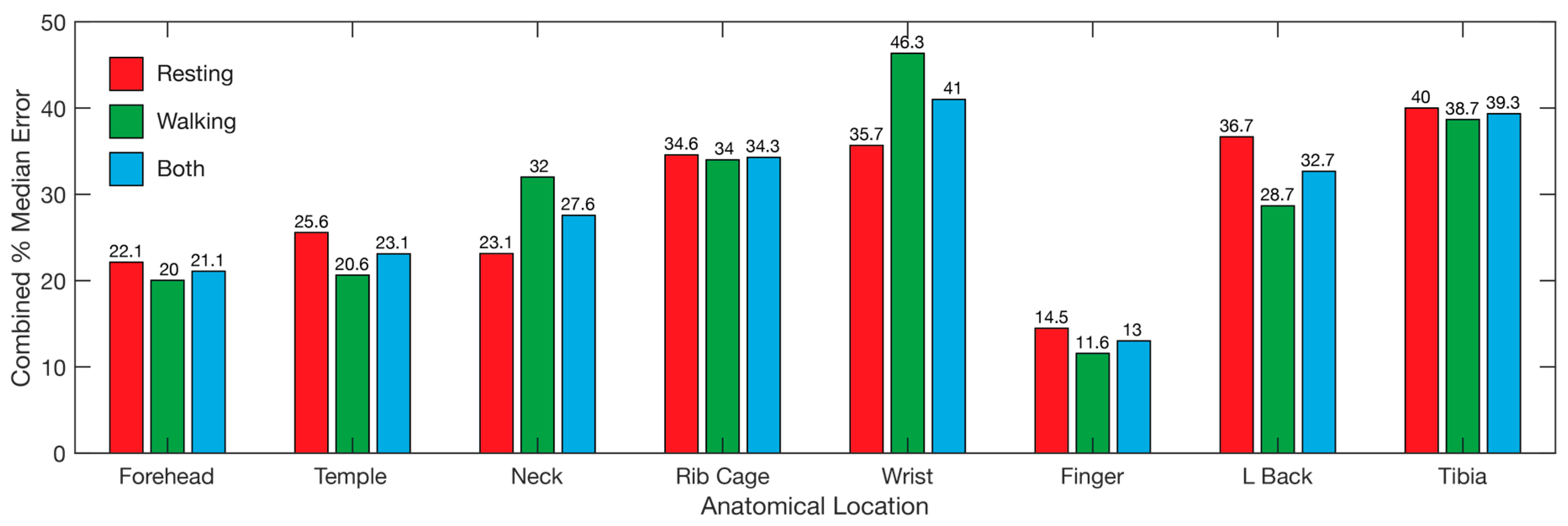Sensors 19 01874 g009