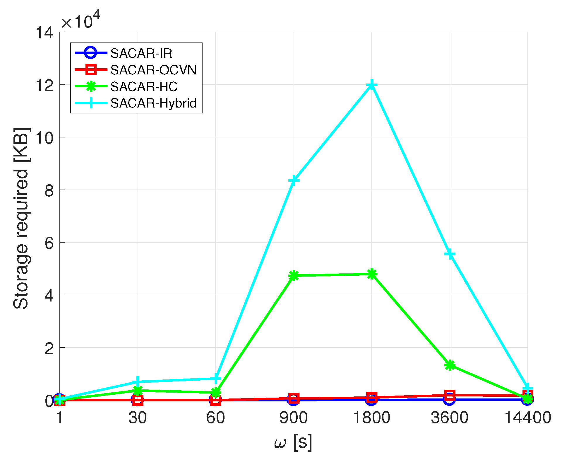 Sensors 19 01875 g005