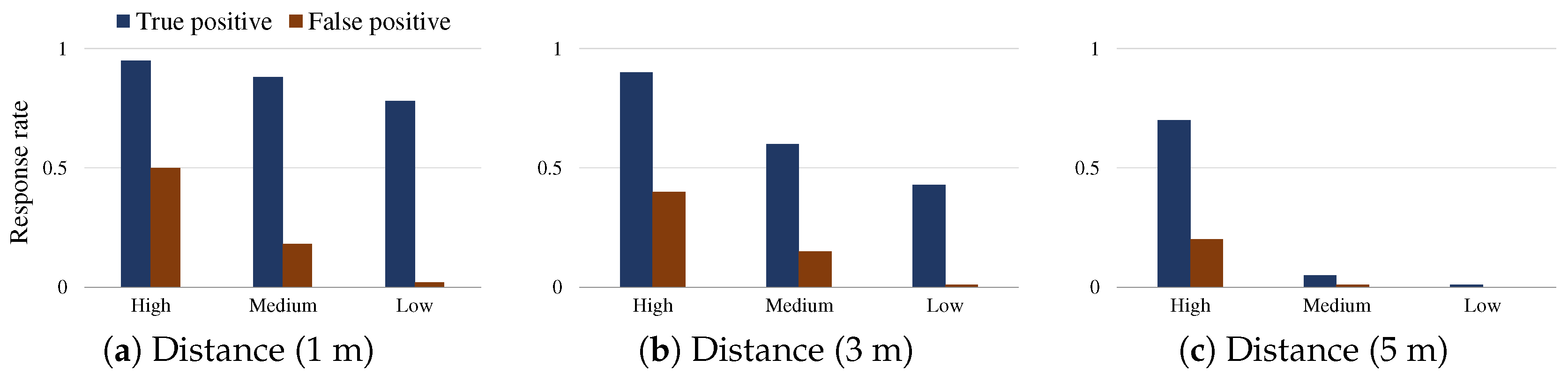 Sensors 19 01883 g002