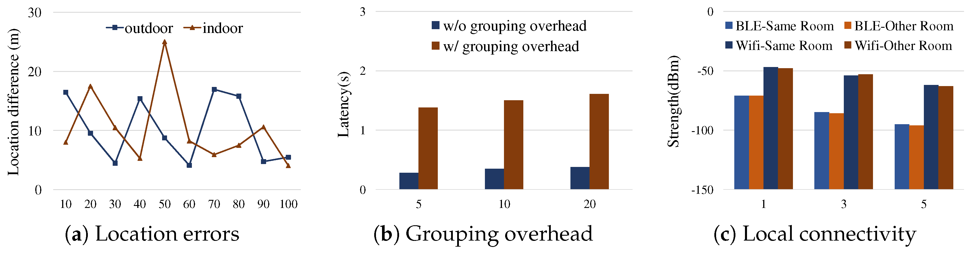 Sensors 19 01883 g003