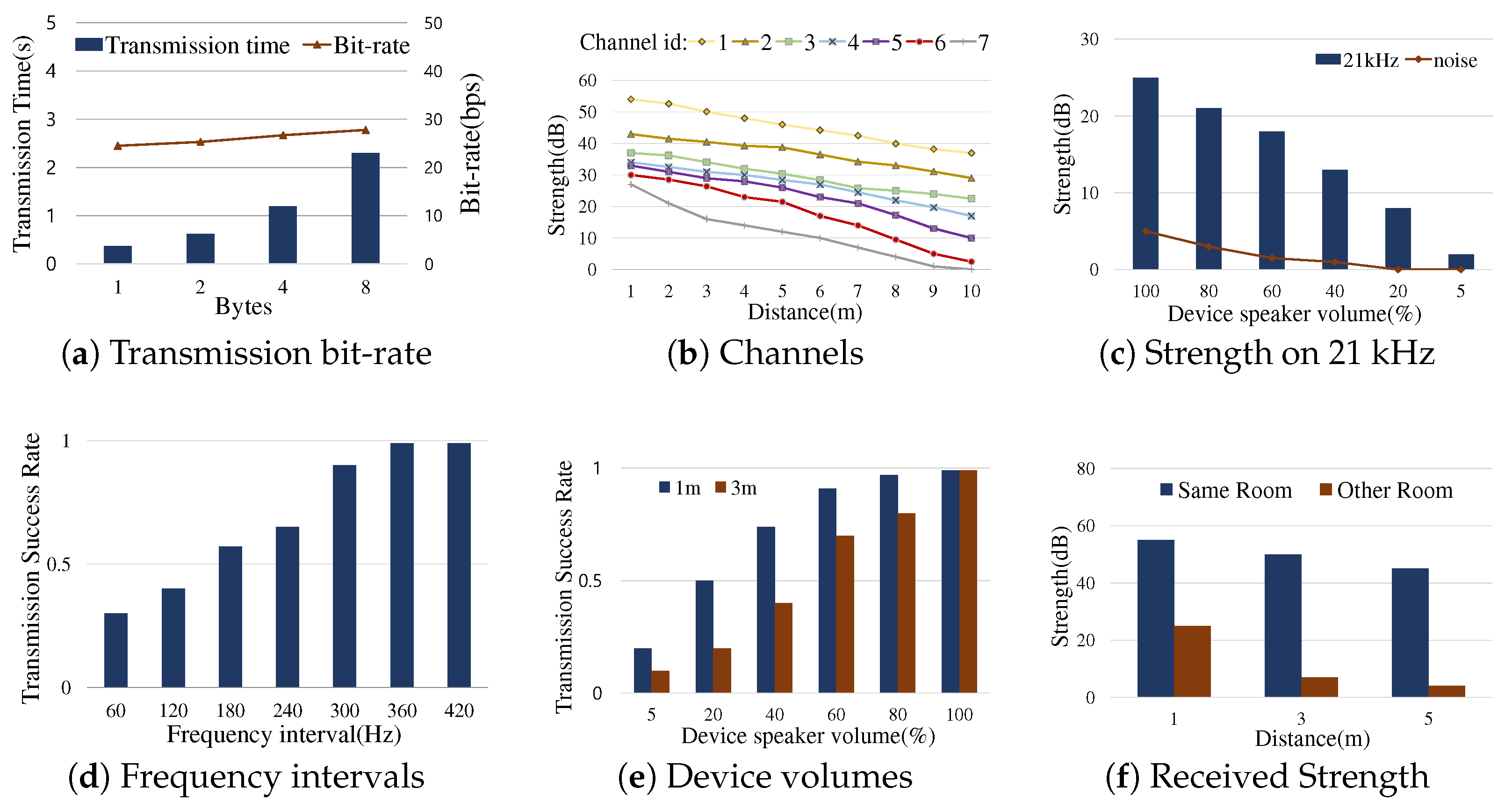 Sensors 19 01883 g005