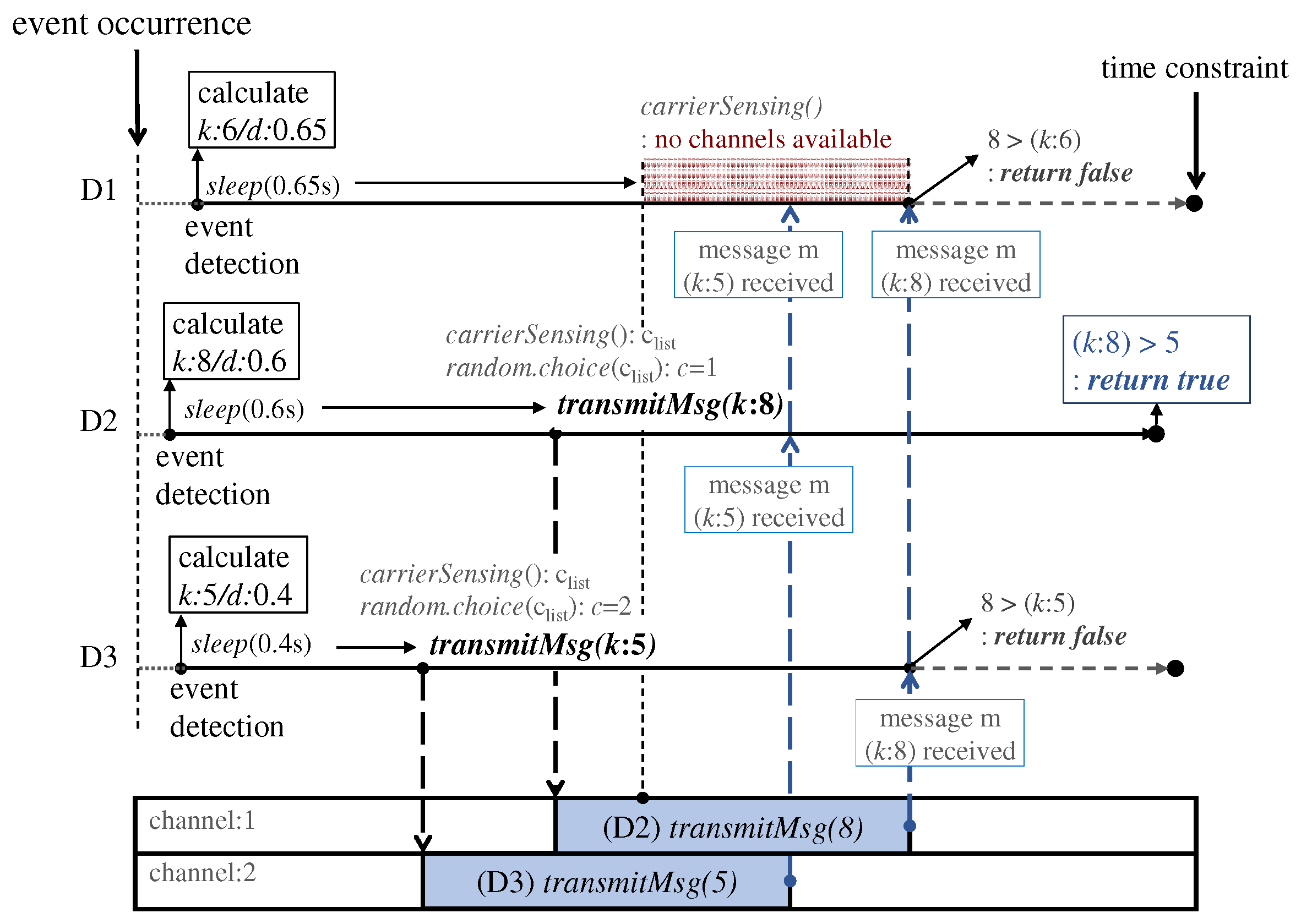 Sensors 19 01883 g006