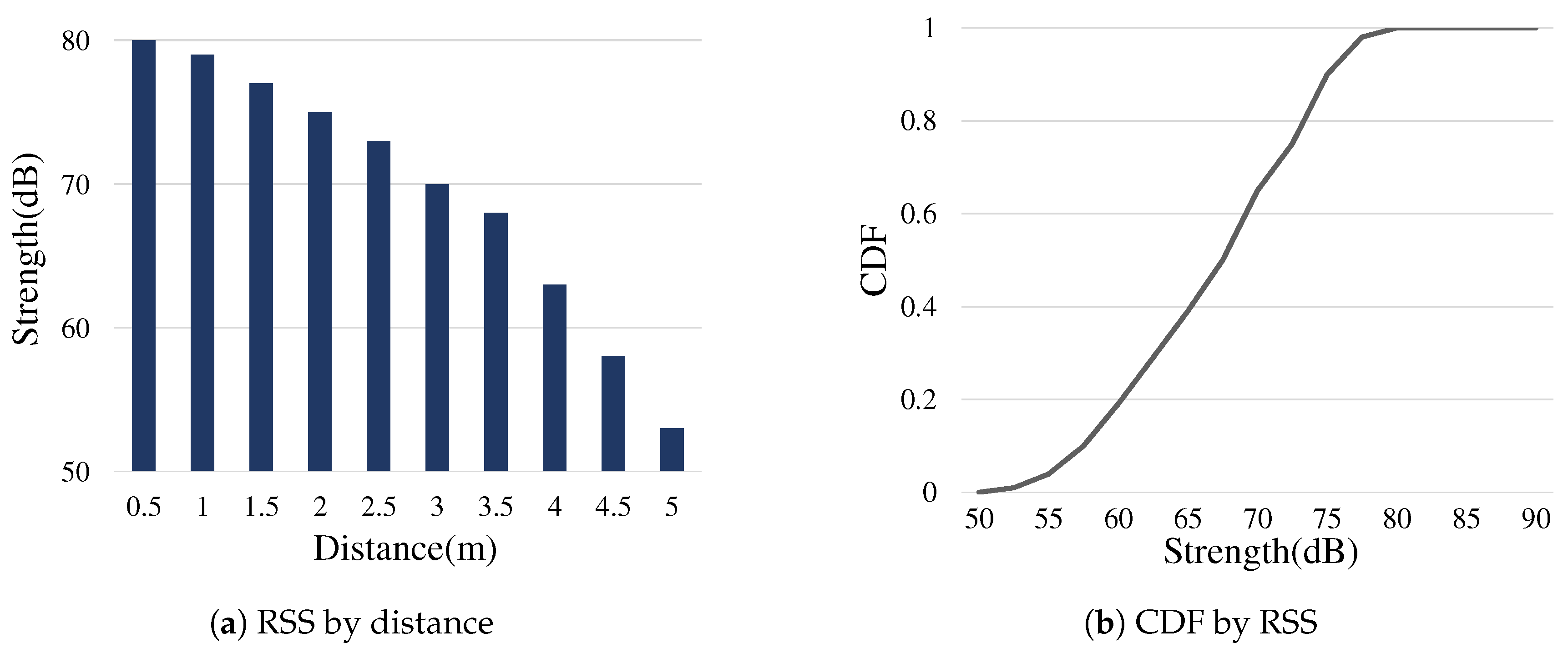 Sensors 19 01883 g007