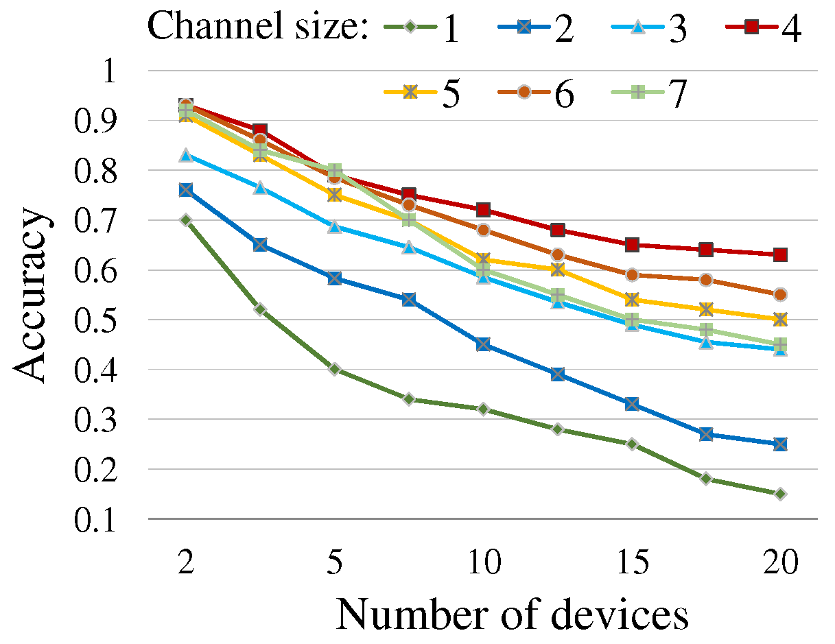 Sensors 19 01883 g008
