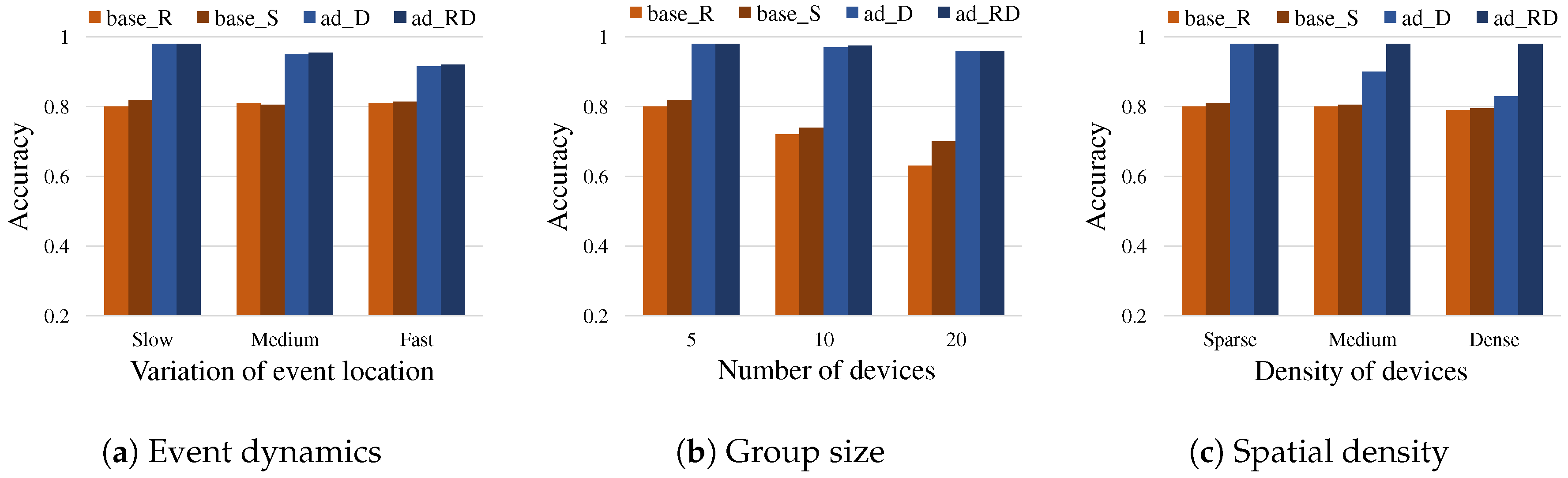 Sensors 19 01883 g010