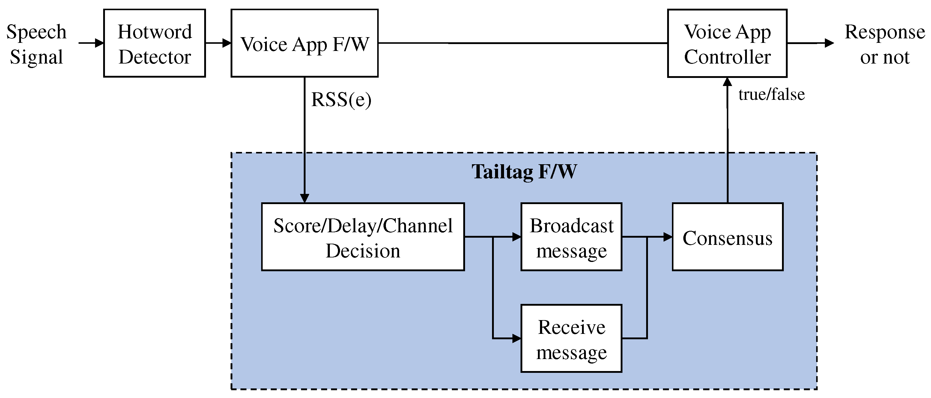 Sensors 19 01883 g011
