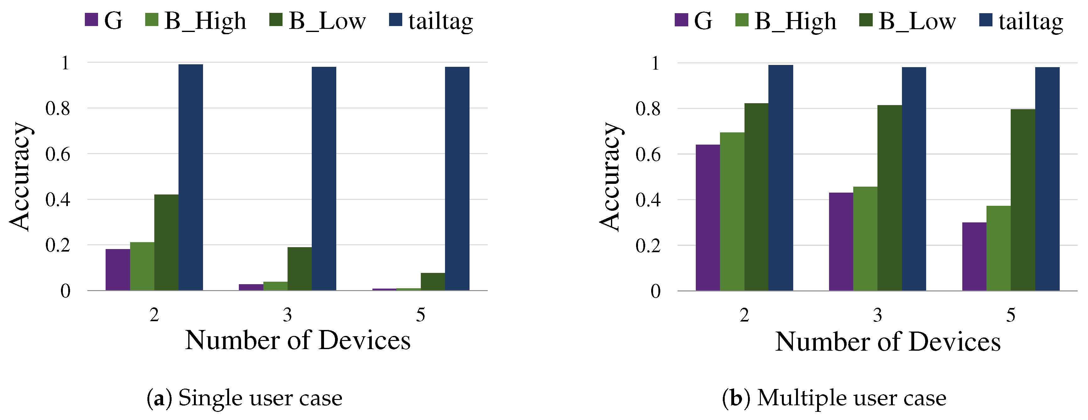 Sensors 19 01883 g012