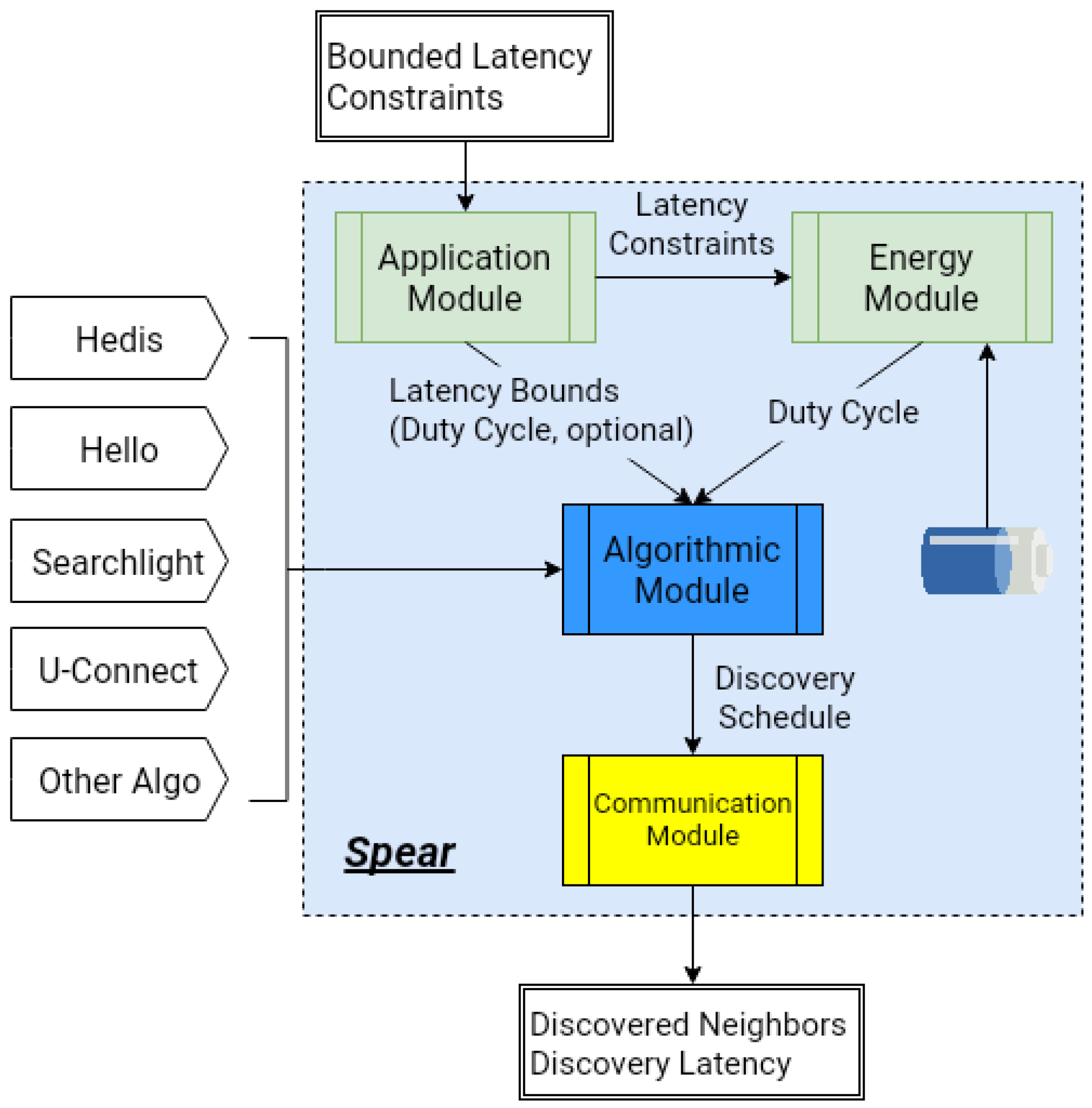 Sensors 19 01887 g003
