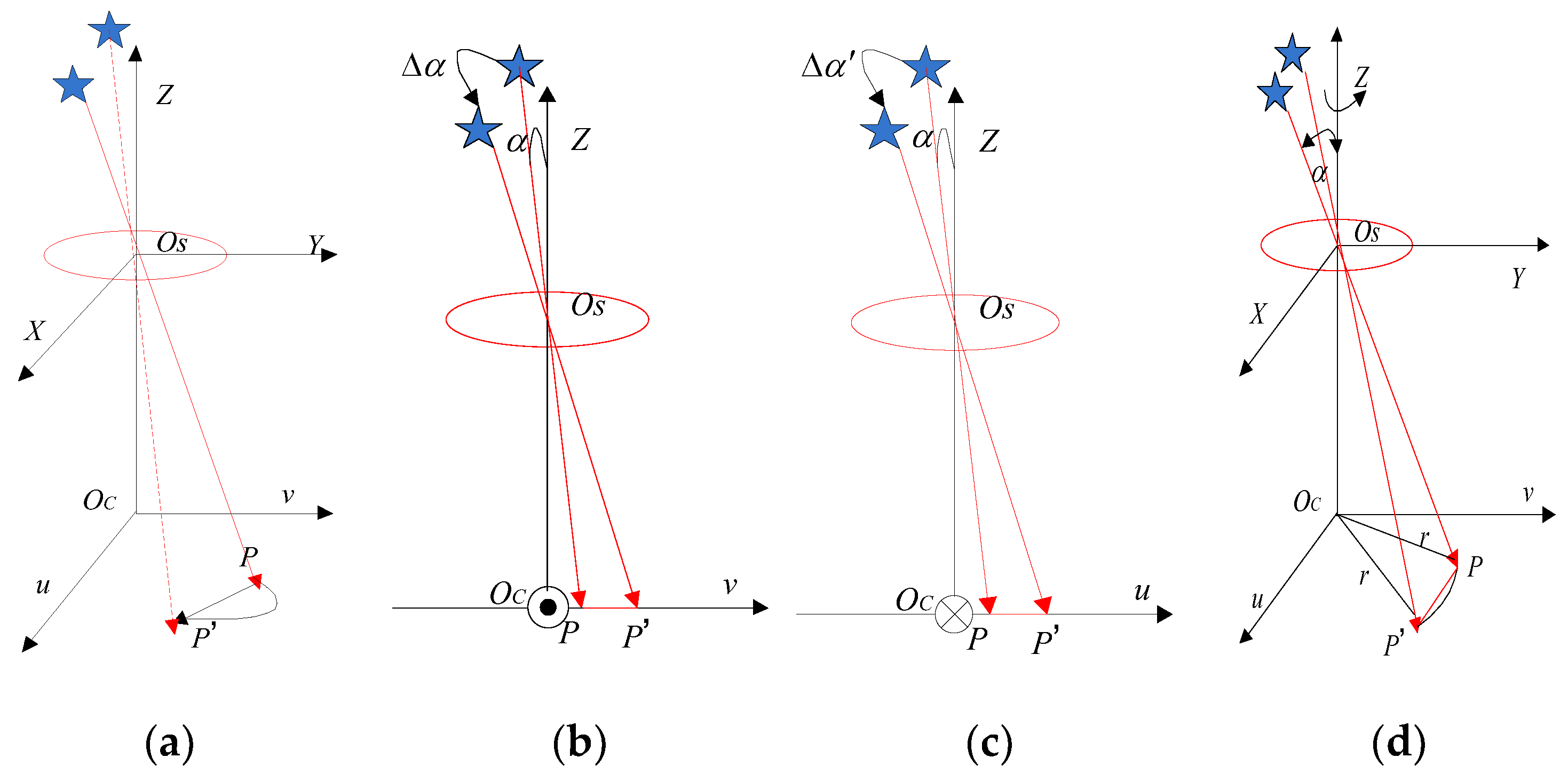 Sensors 19 01890 g003