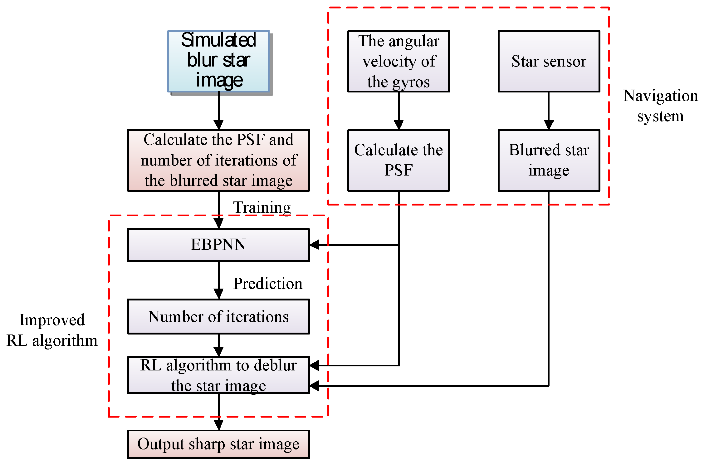 Sensors 19 01890 g004