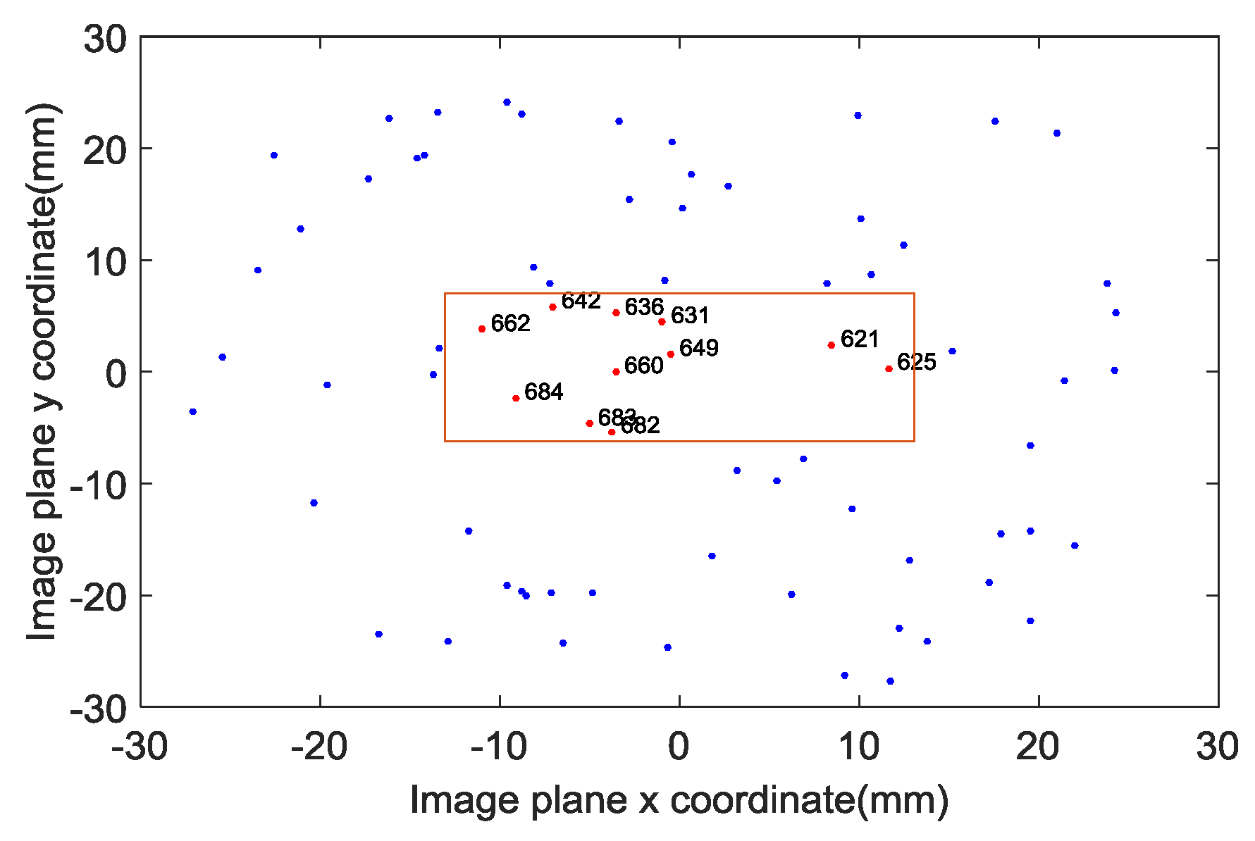 Sensors 19 01890 g014