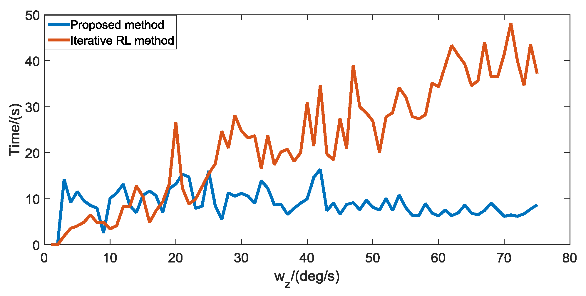 Sensors 19 01890 g017