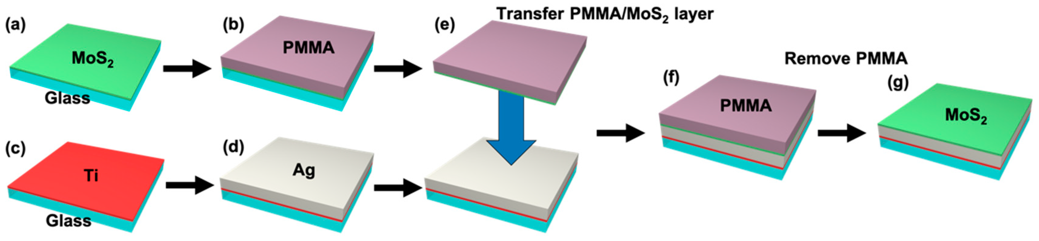 Sensors 19 01894 g001